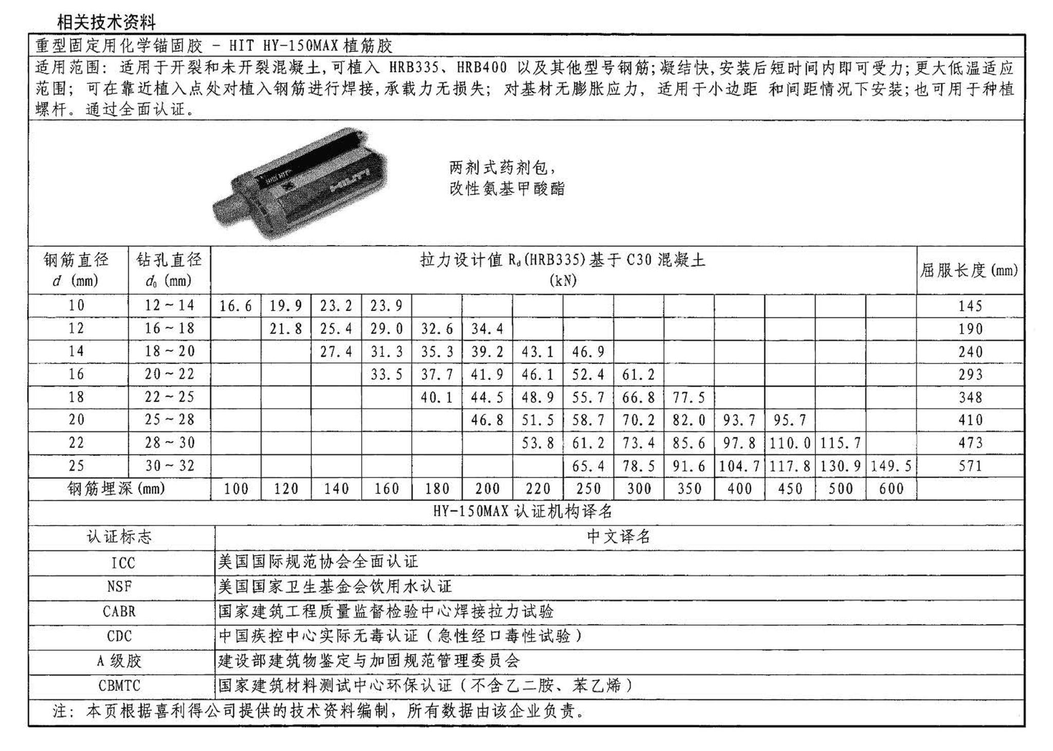 04SG308--混凝土后锚固连接构造