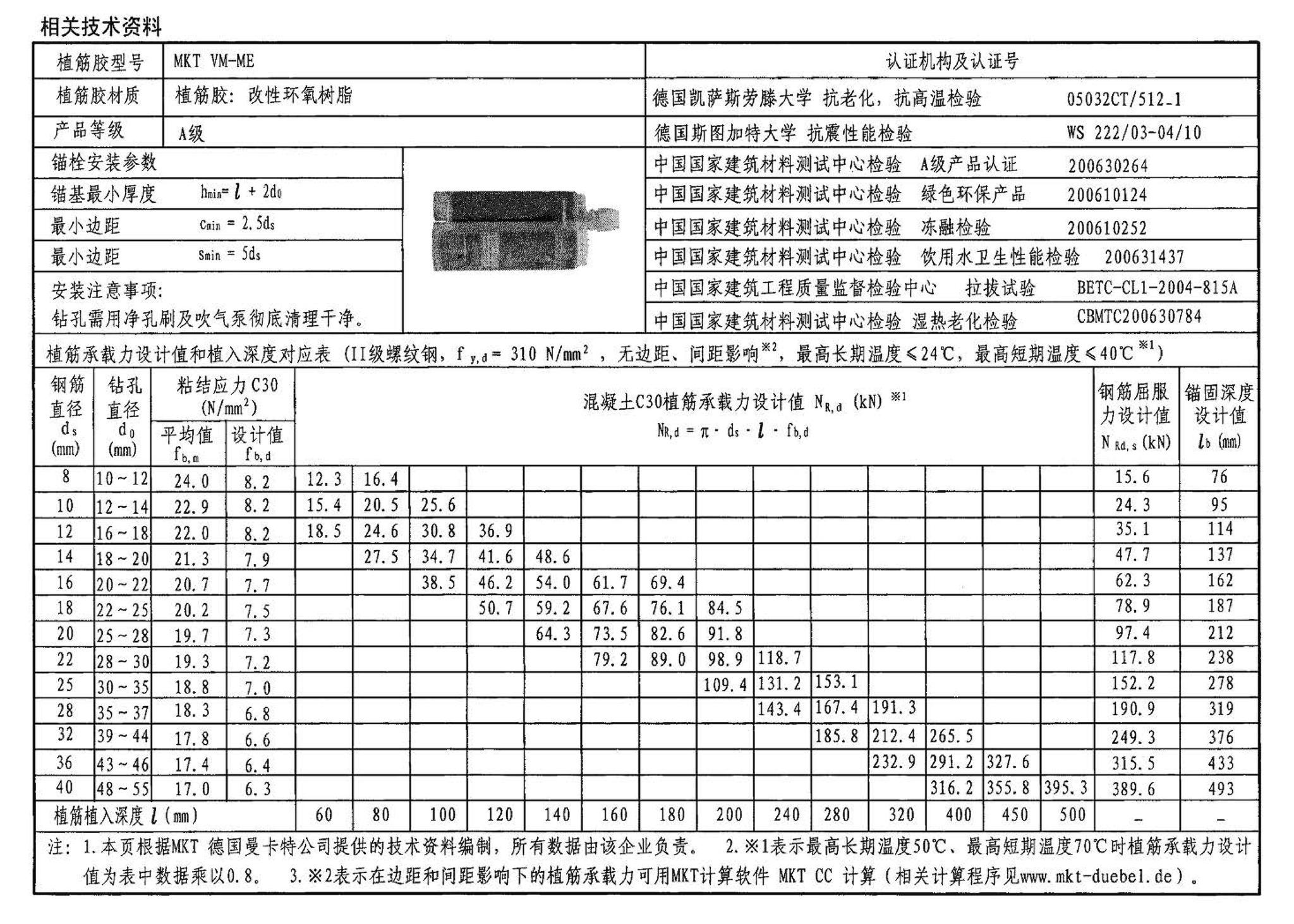 04SG308--混凝土后锚固连接构造