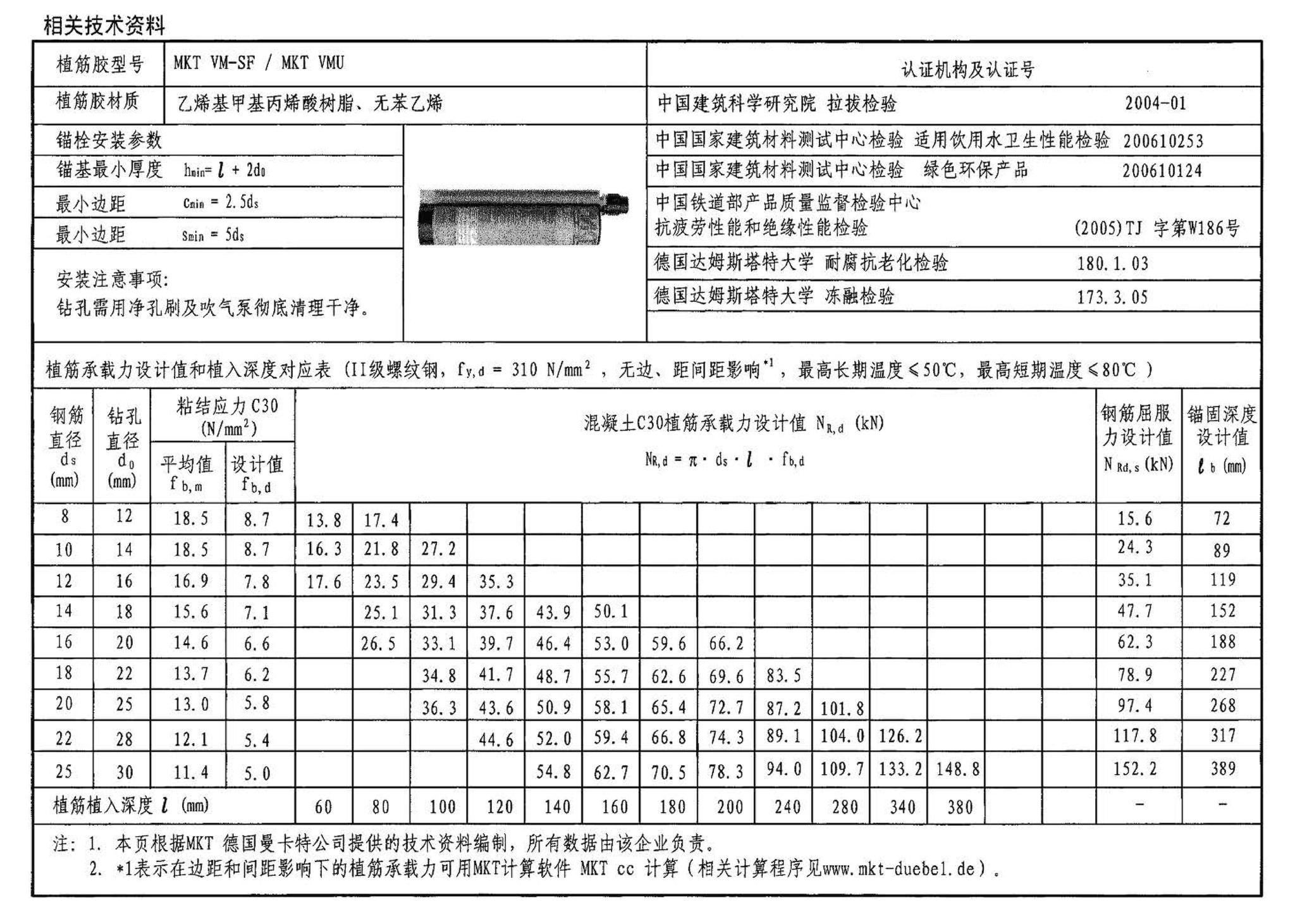 04SG308--混凝土后锚固连接构造