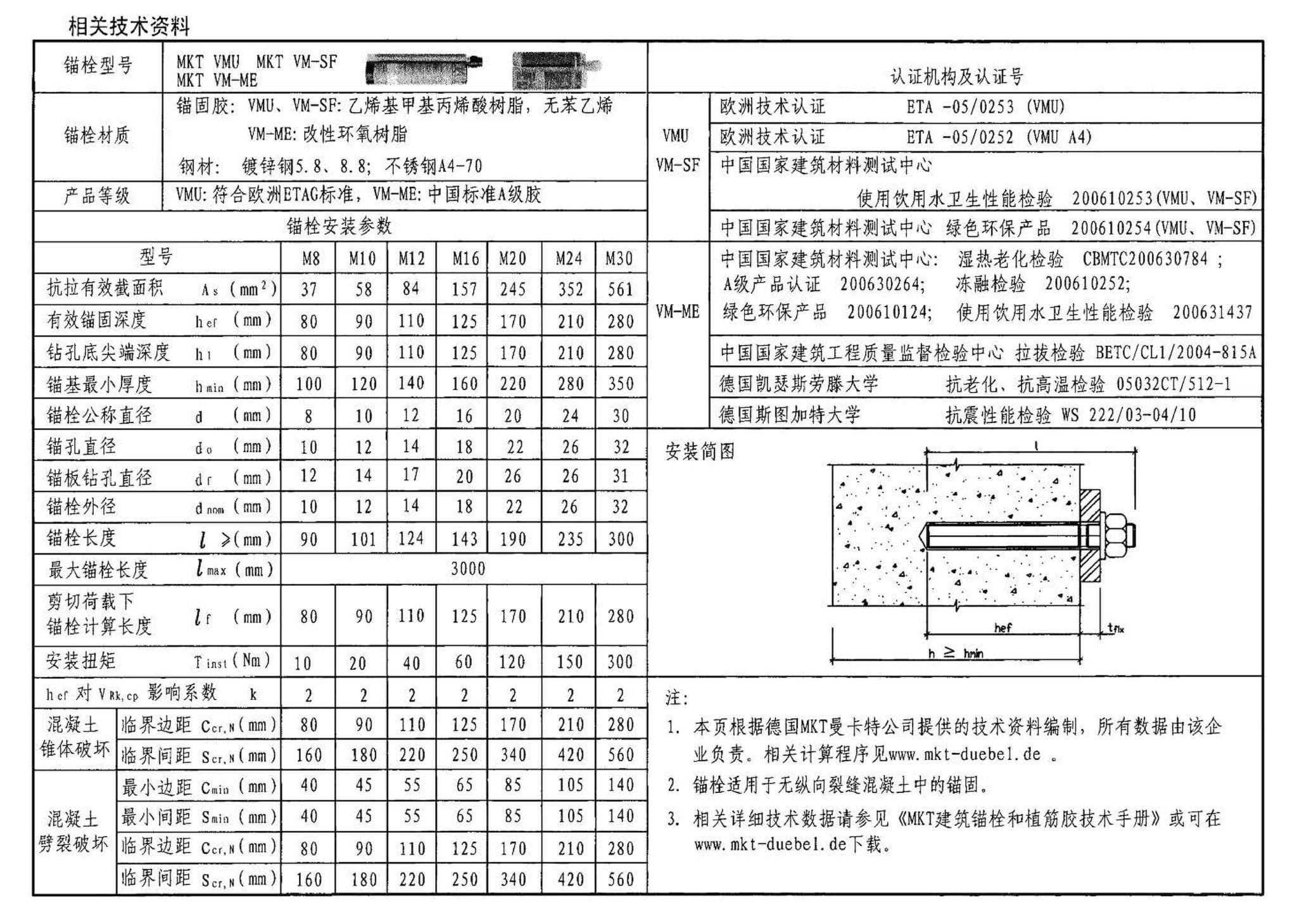 04SG308--混凝土后锚固连接构造