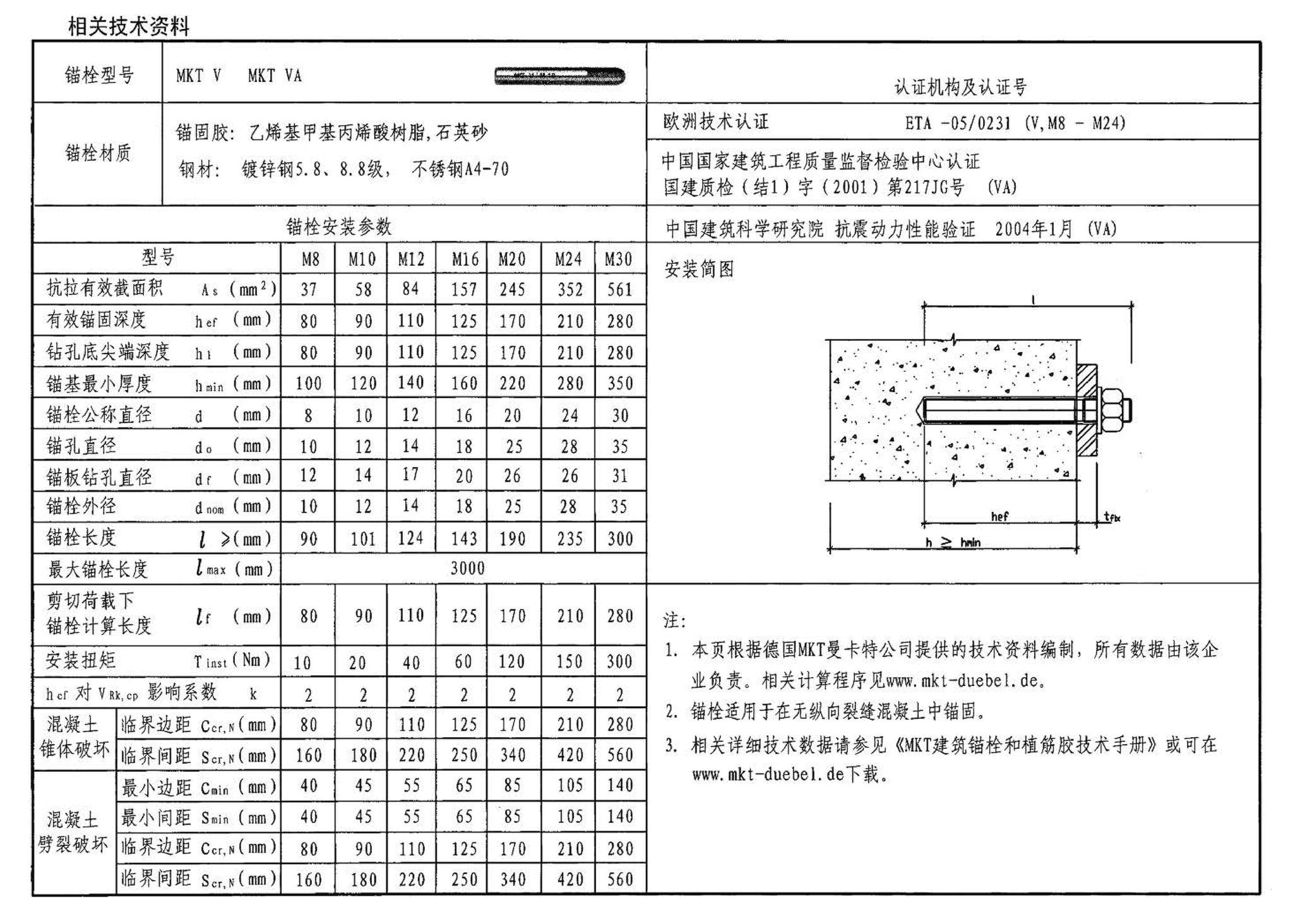 04SG308--混凝土后锚固连接构造