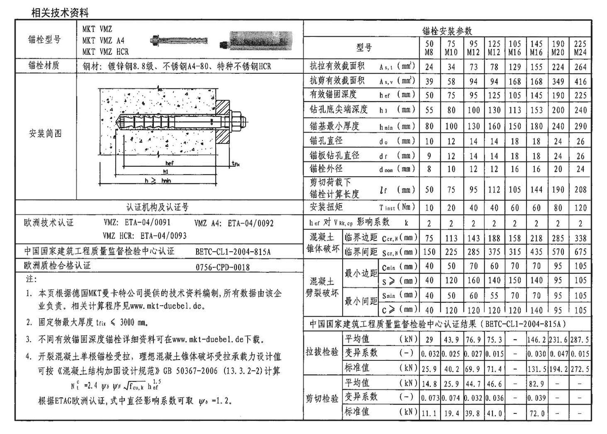 04SG308--混凝土后锚固连接构造