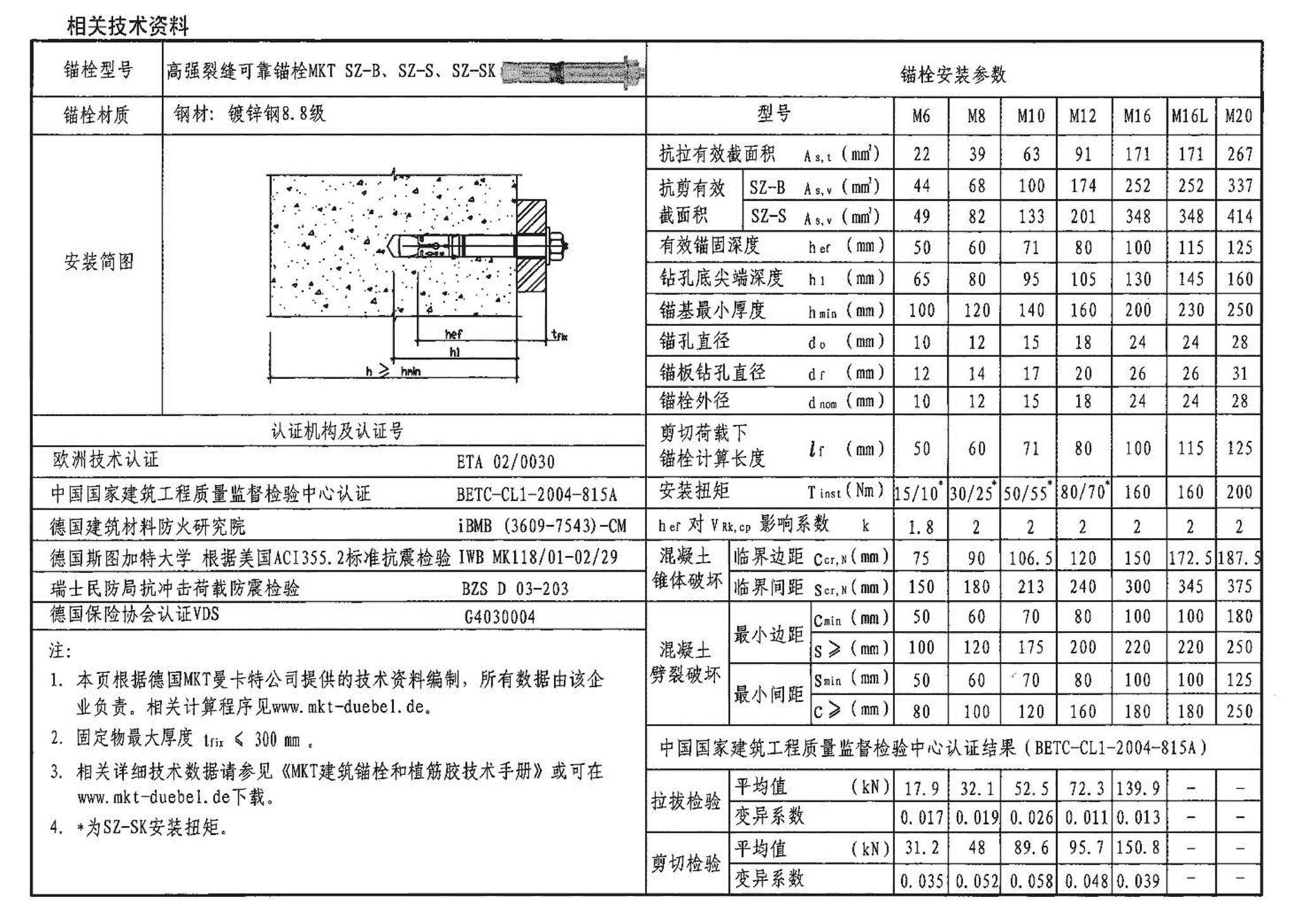 04SG308--混凝土后锚固连接构造