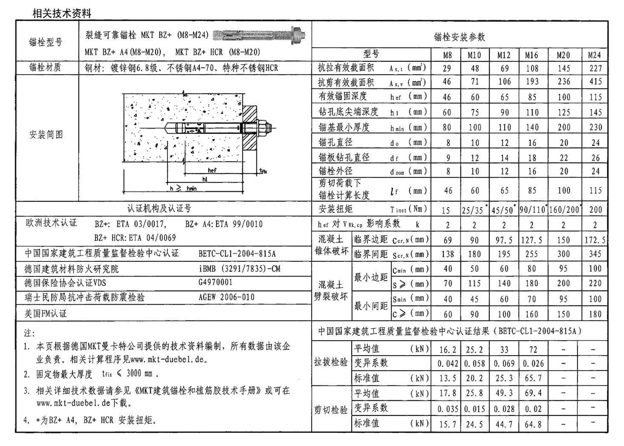 04SG308--混凝土后锚固连接构造