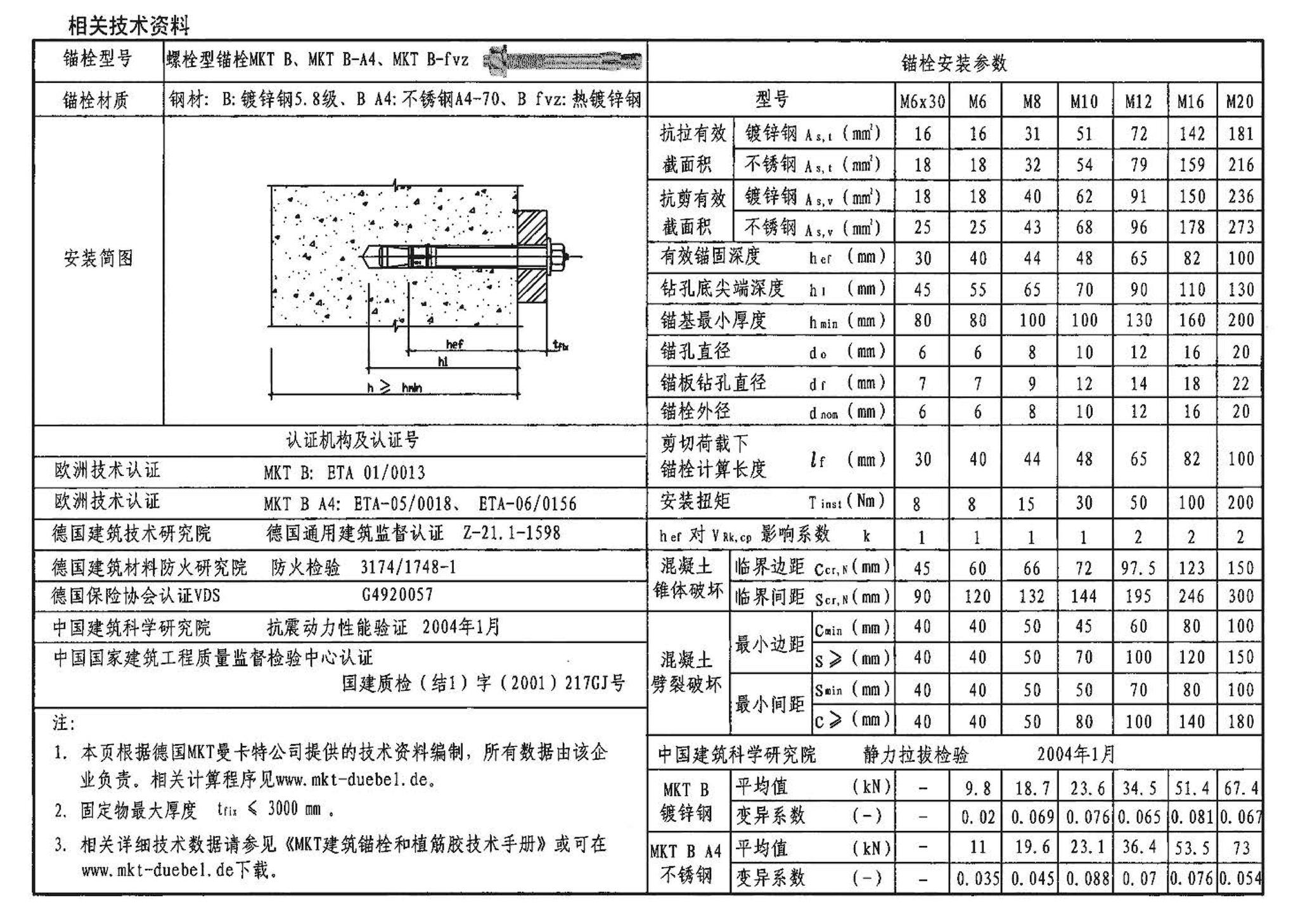 04SG308--混凝土后锚固连接构造