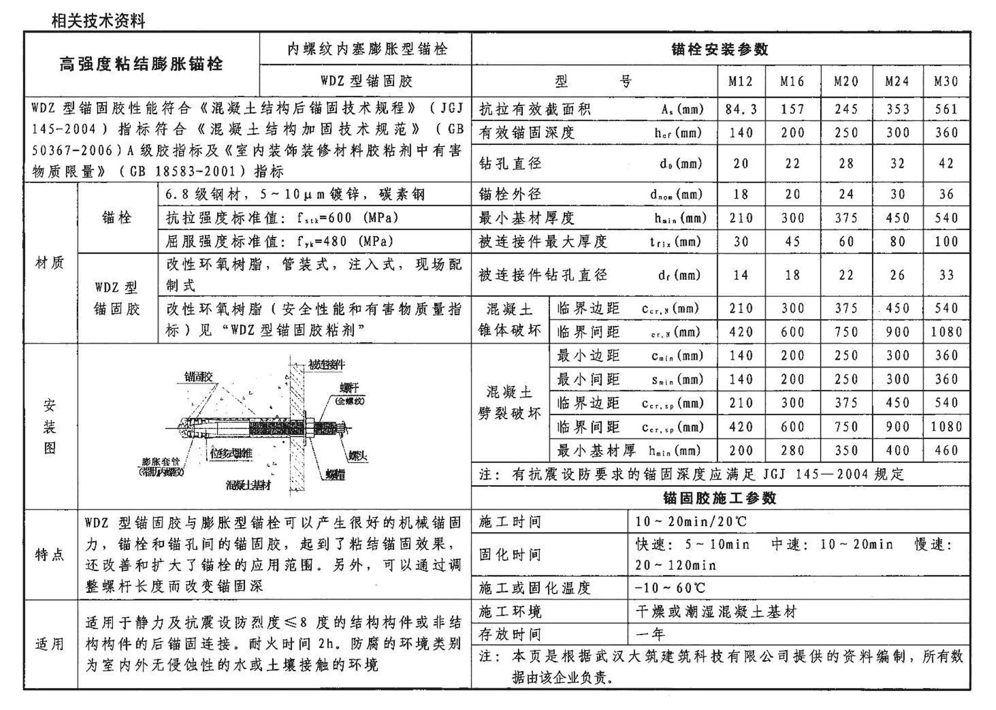 04SG308--混凝土后锚固连接构造