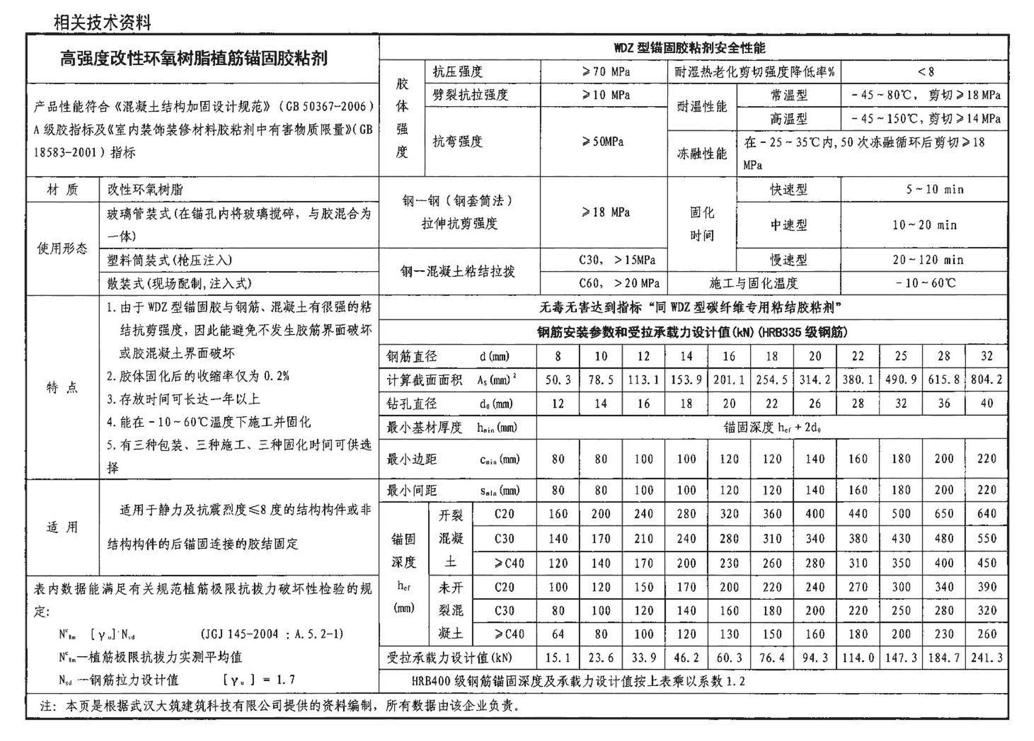 04SG308--混凝土后锚固连接构造