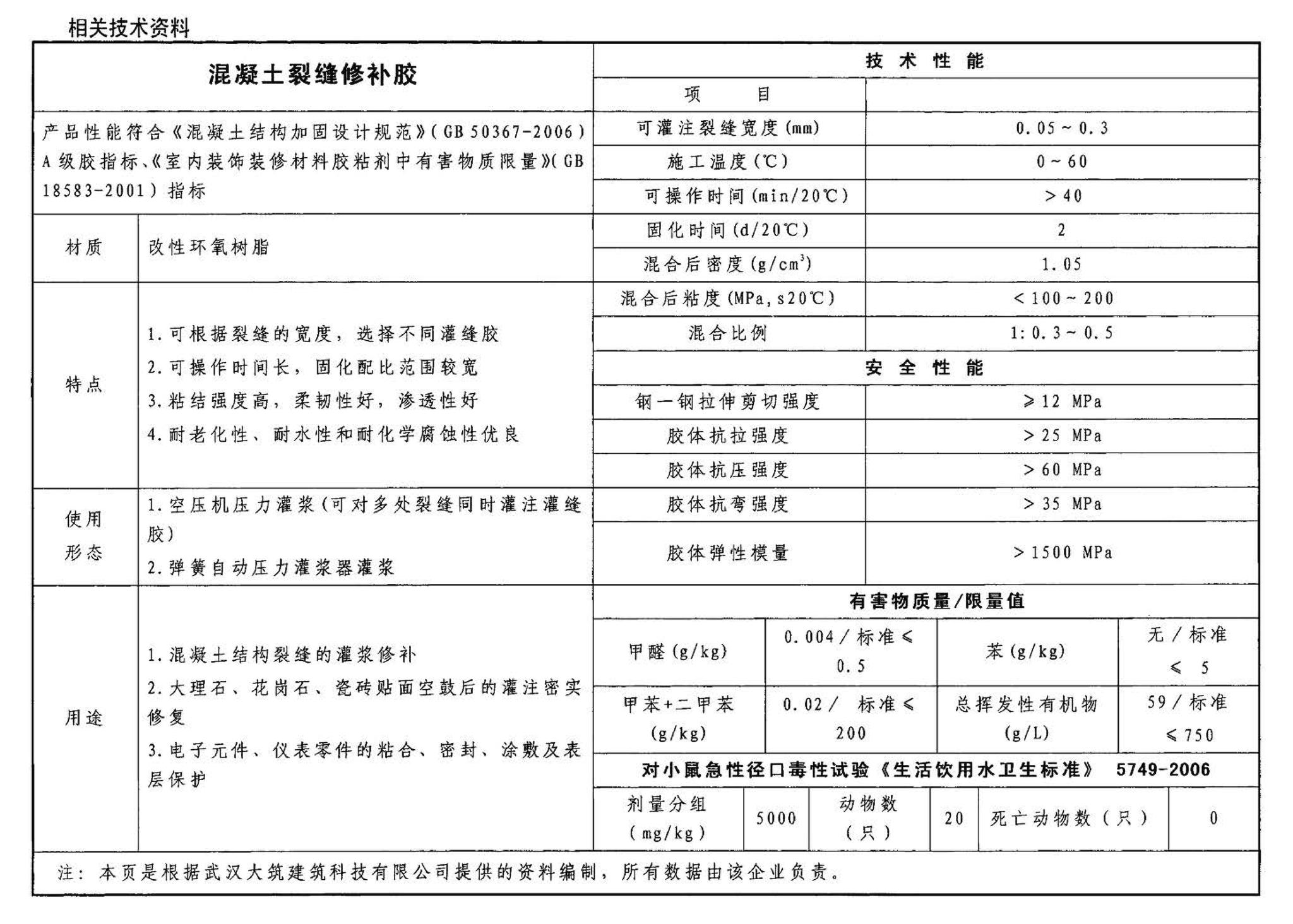 04SG308--混凝土后锚固连接构造