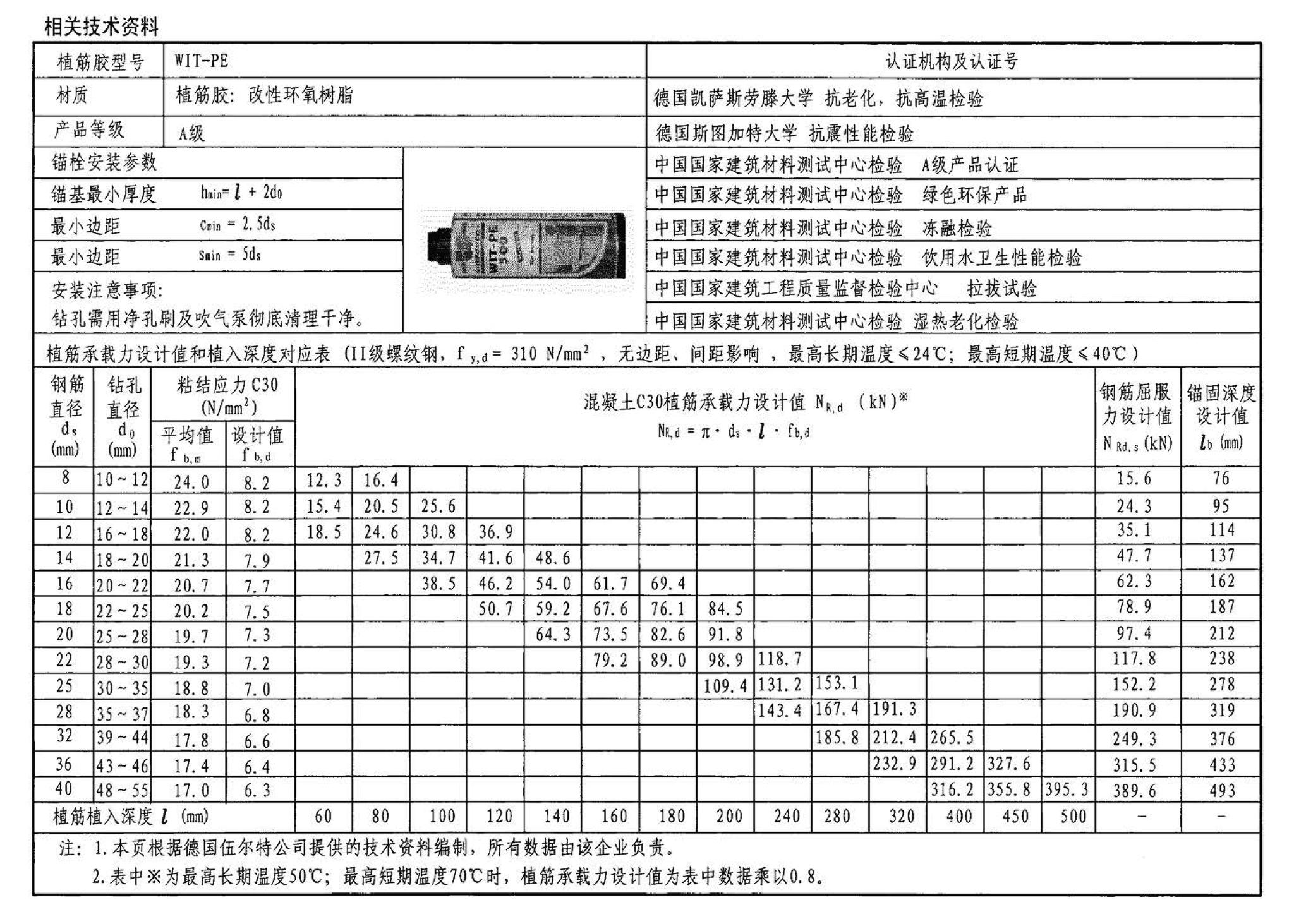 04SG308--混凝土后锚固连接构造