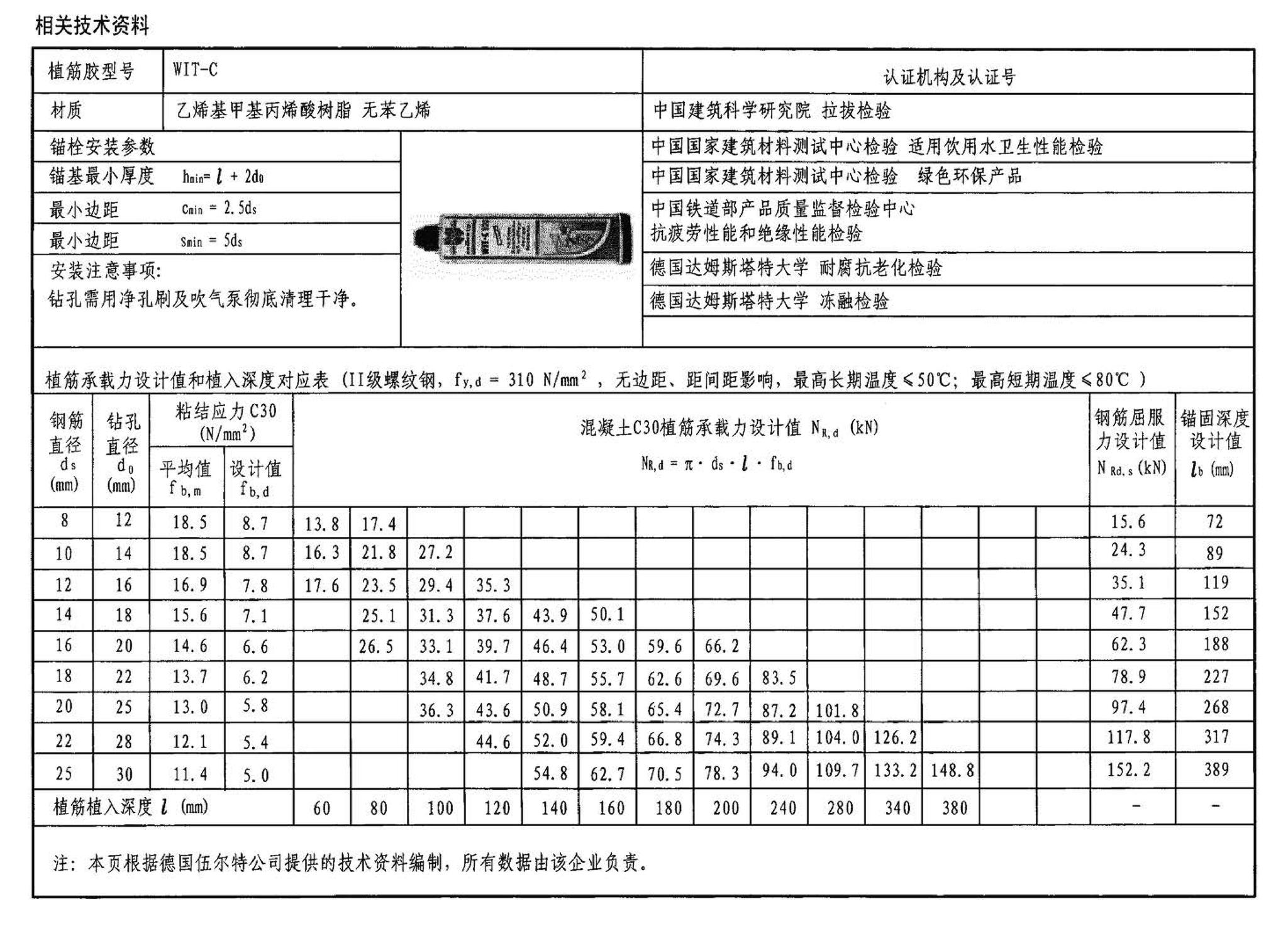 04SG308--混凝土后锚固连接构造