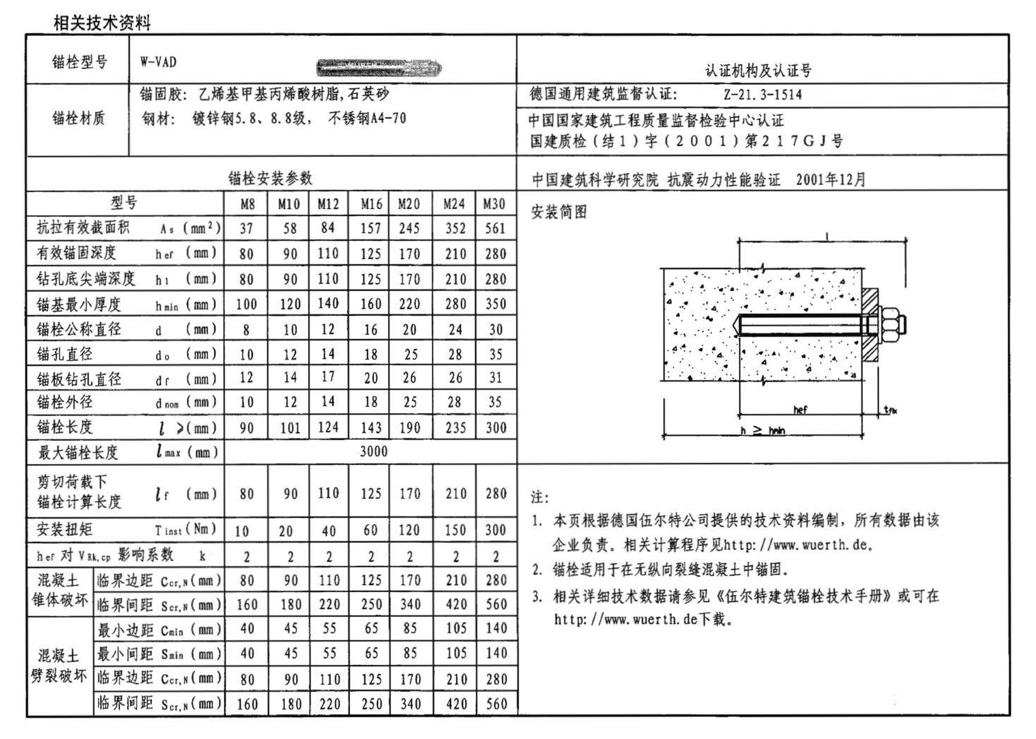 04SG308--混凝土后锚固连接构造