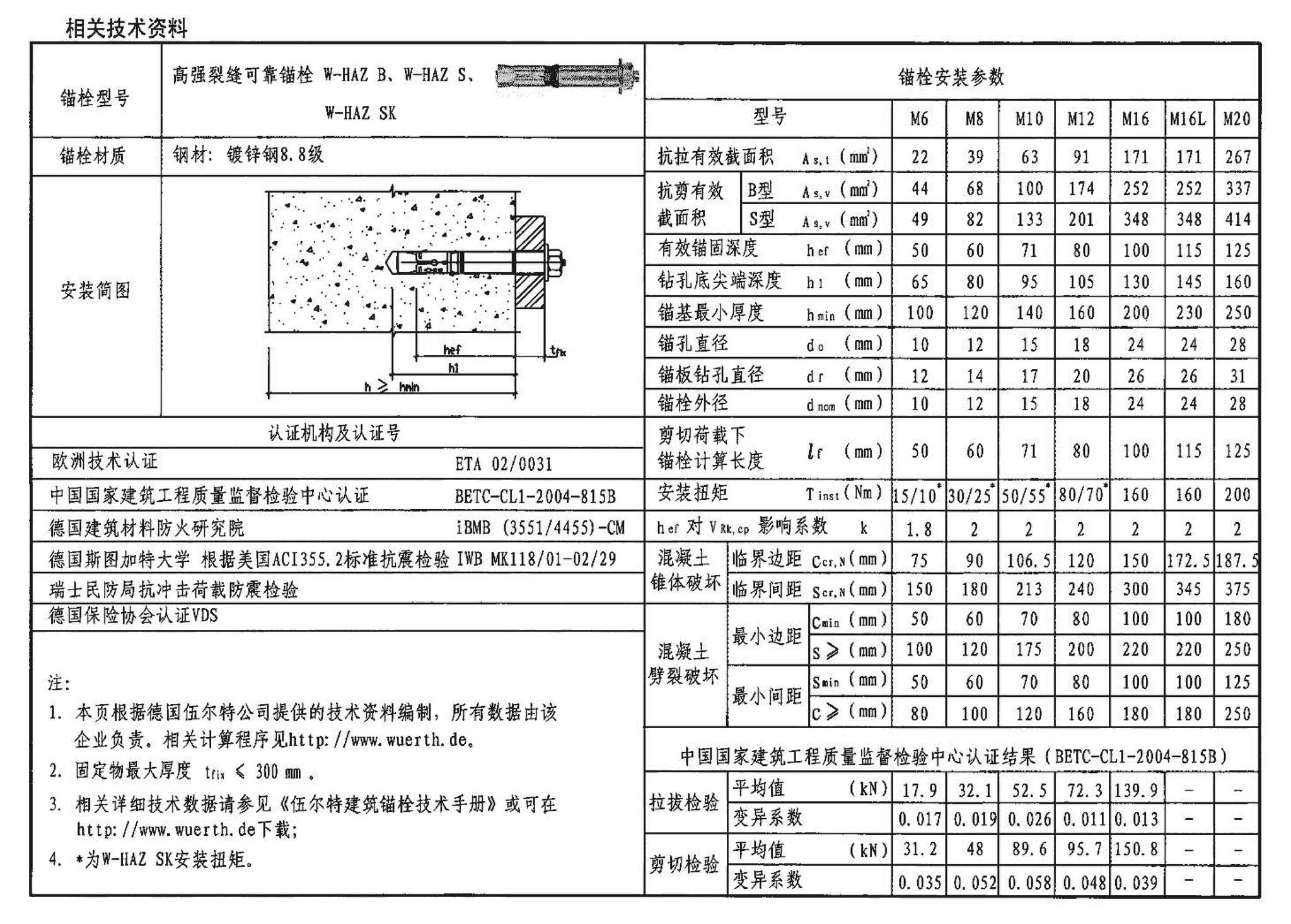 04SG308--混凝土后锚固连接构造