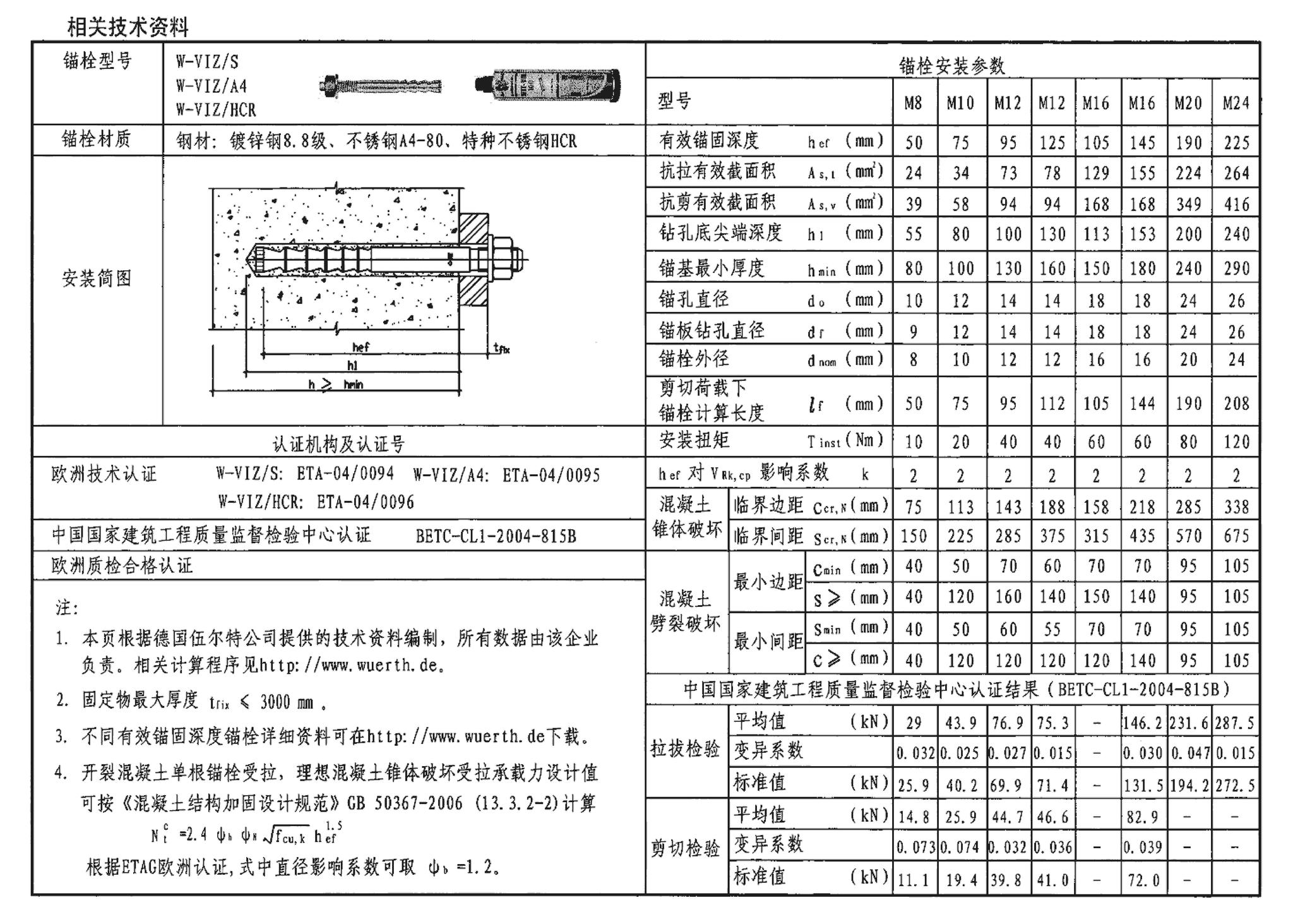 04SG308--混凝土后锚固连接构造