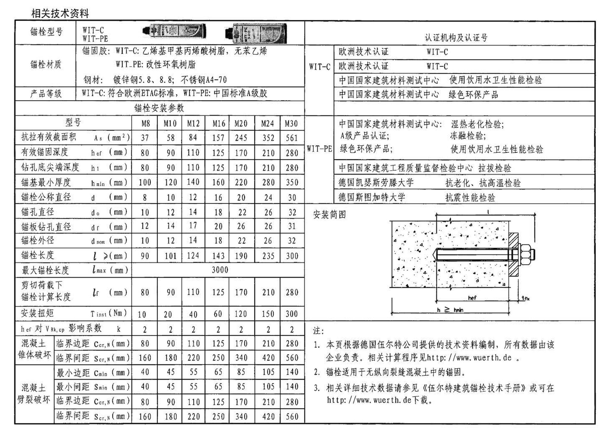 04SG308--混凝土后锚固连接构造