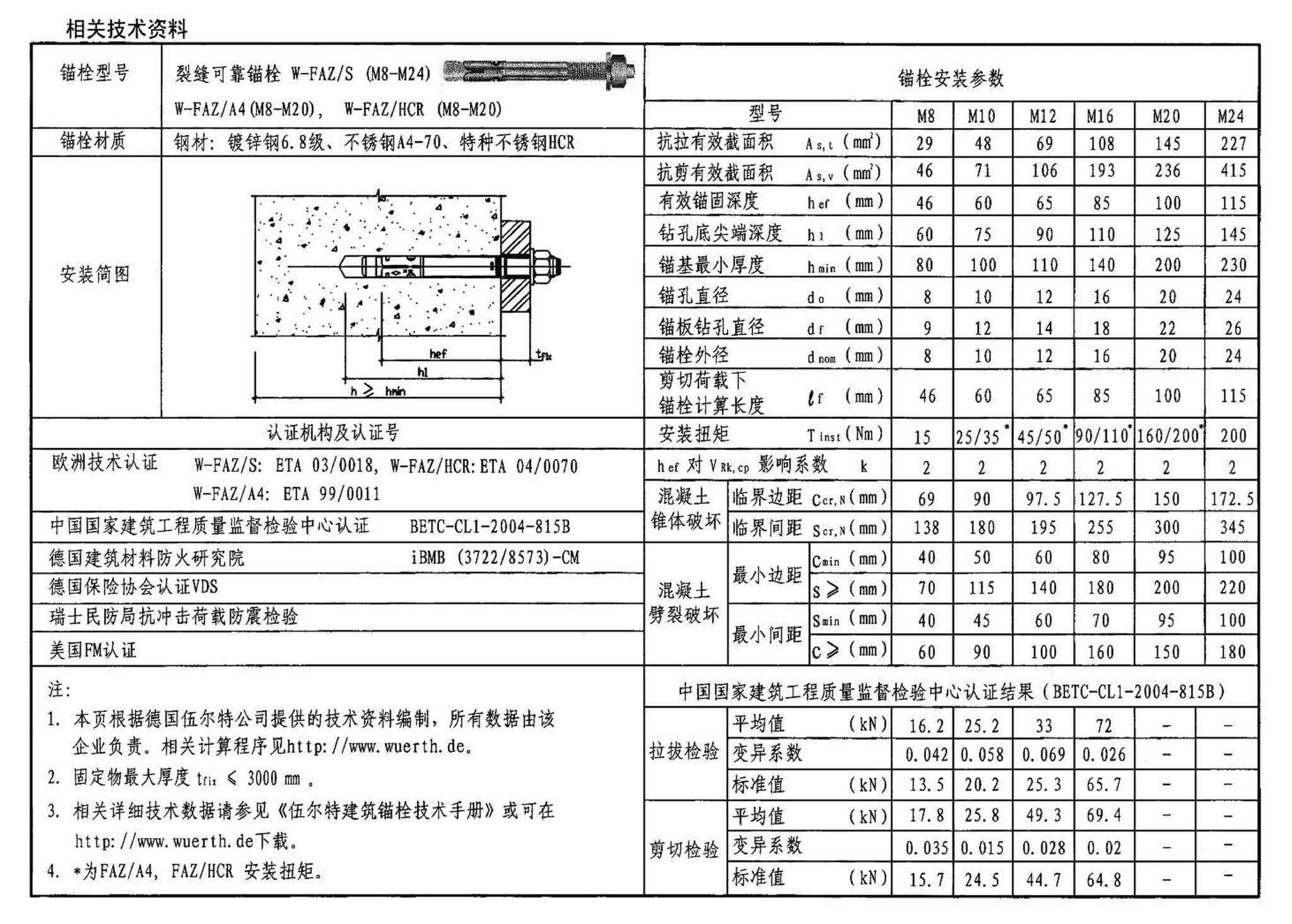 04SG308--混凝土后锚固连接构造