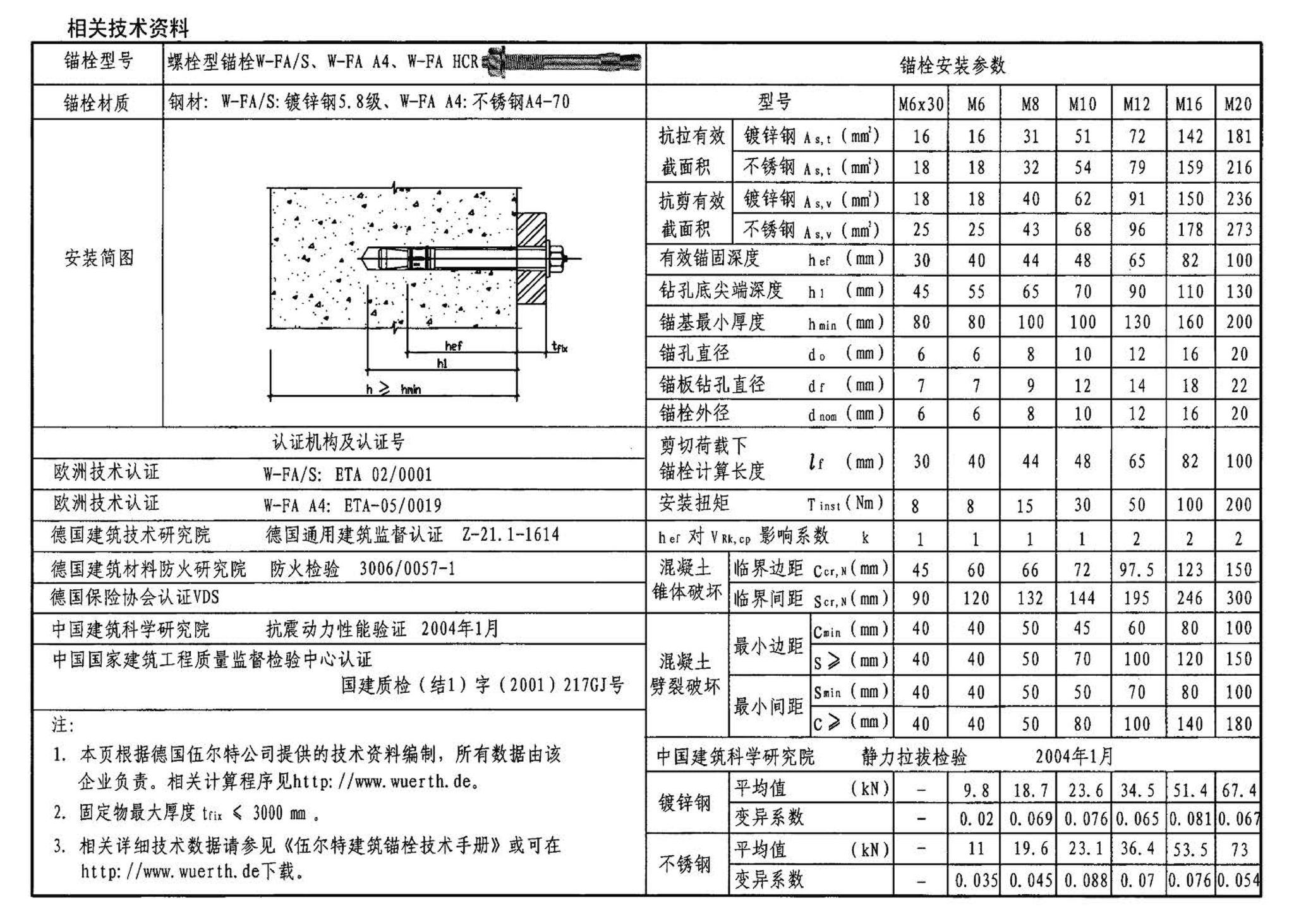 04SG308--混凝土后锚固连接构造