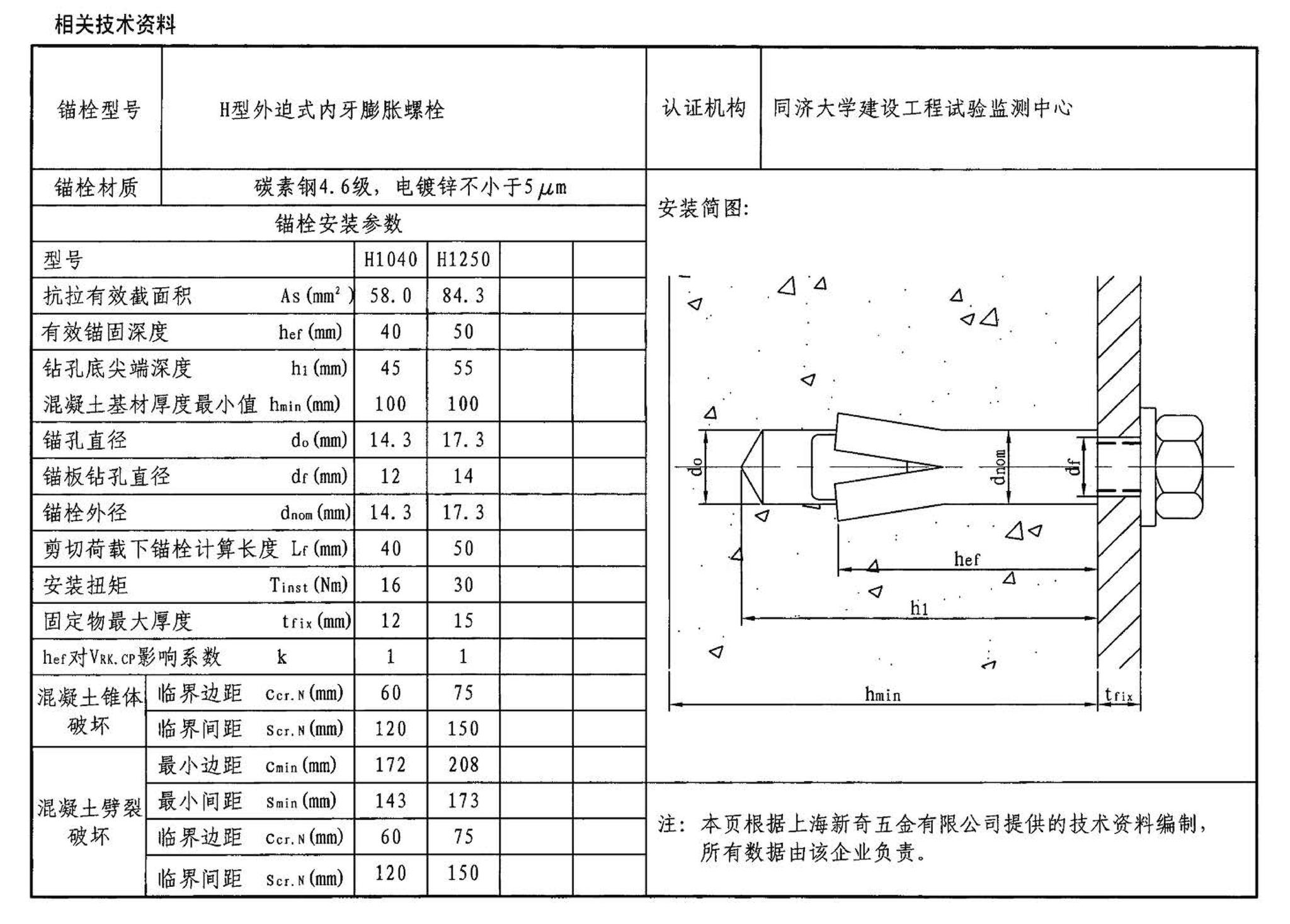 04SG308--混凝土后锚固连接构造