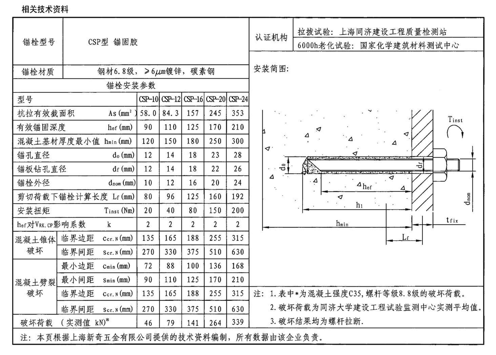 04SG308--混凝土后锚固连接构造