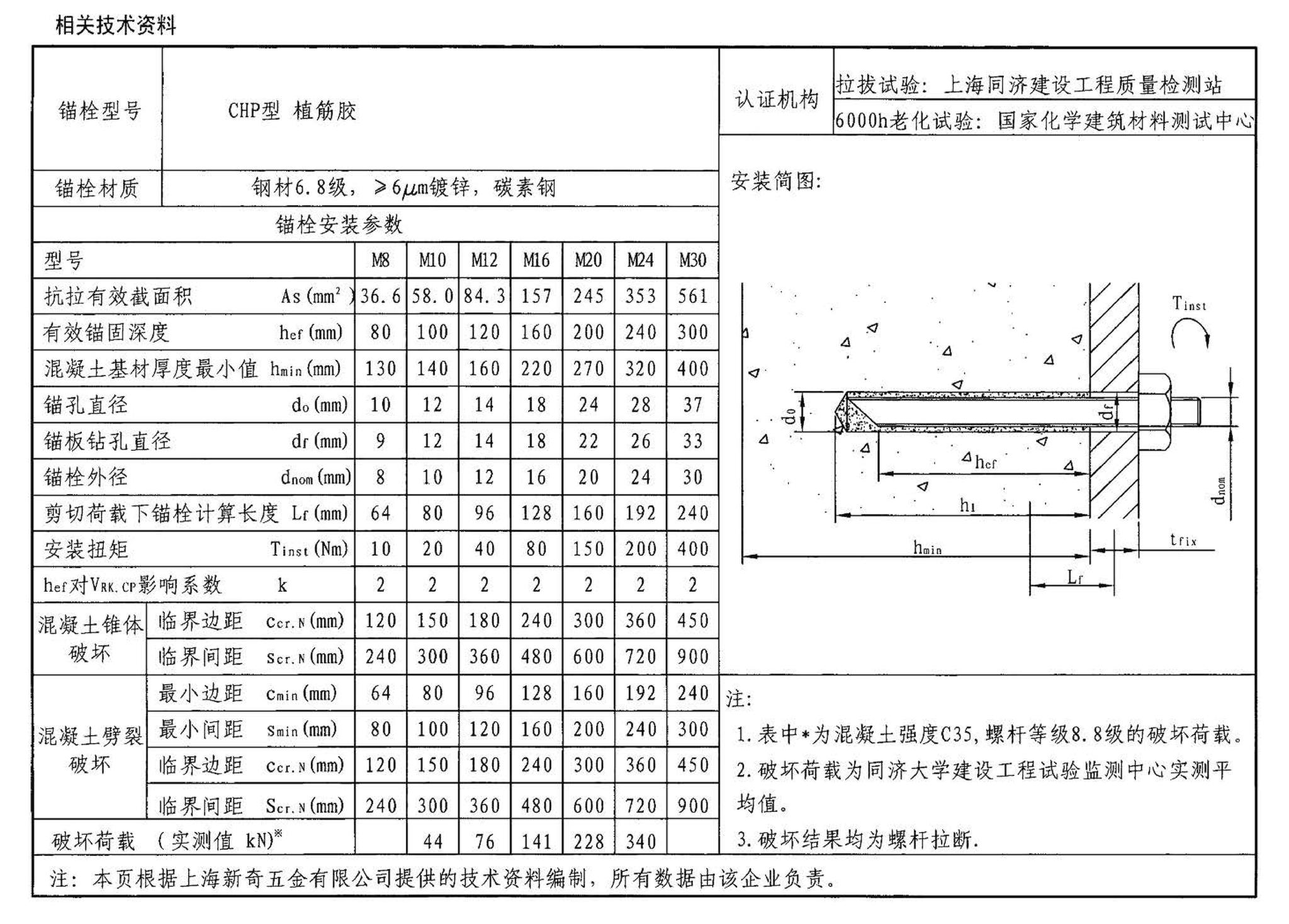 04SG308--混凝土后锚固连接构造