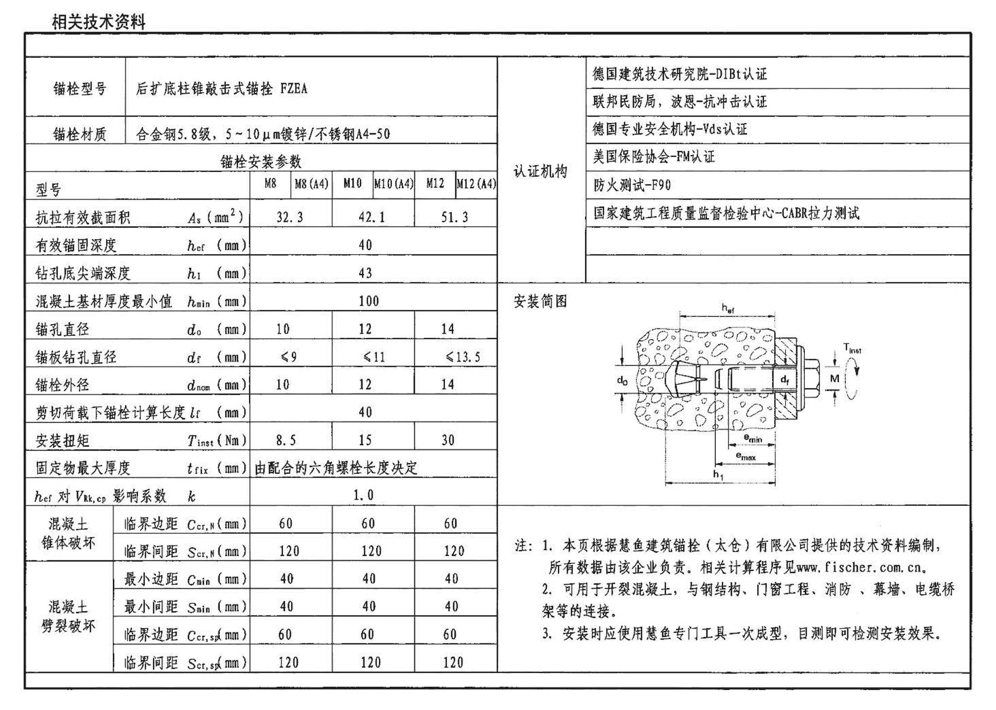 04SG308--混凝土后锚固连接构造