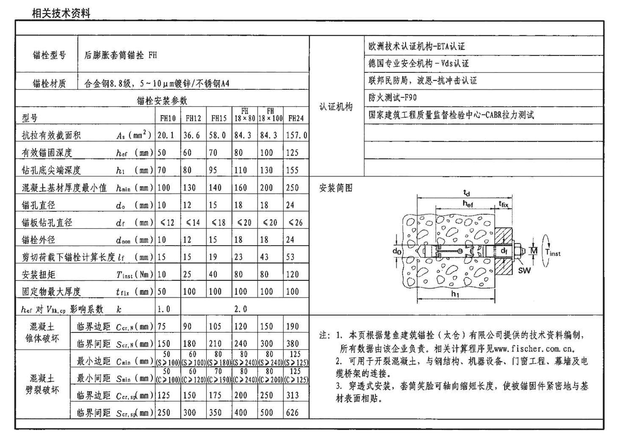 04SG308--混凝土后锚固连接构造