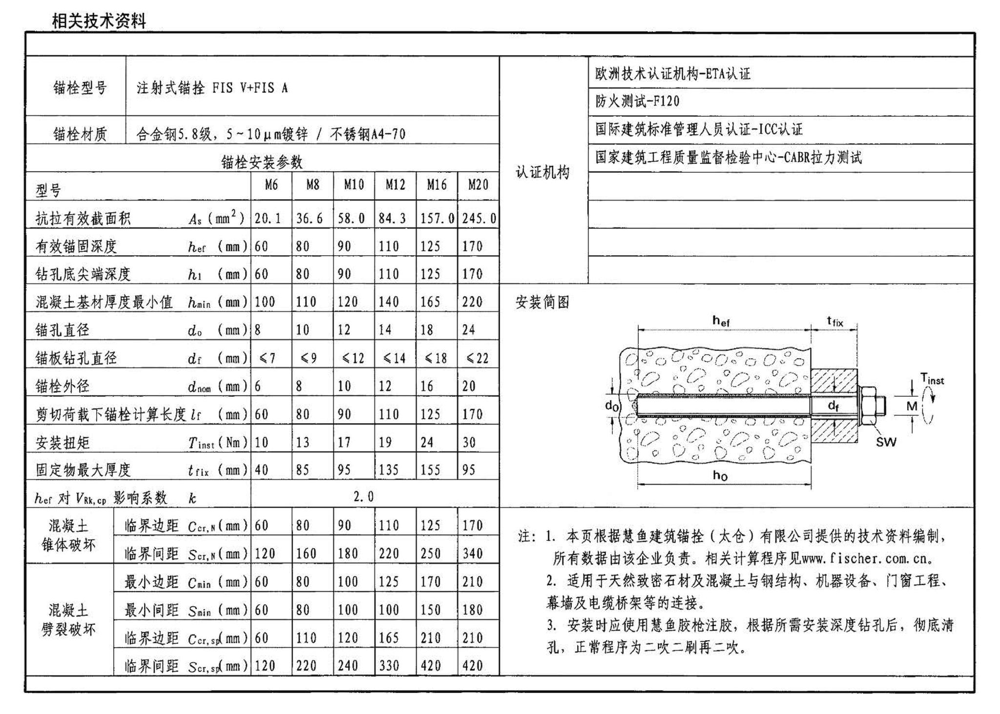 04SG308--混凝土后锚固连接构造