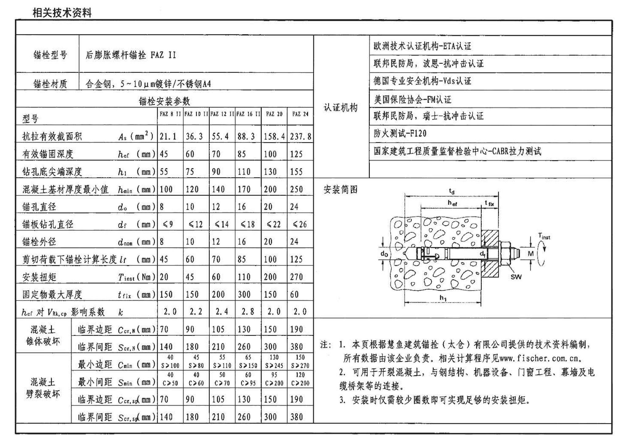 04SG308--混凝土后锚固连接构造