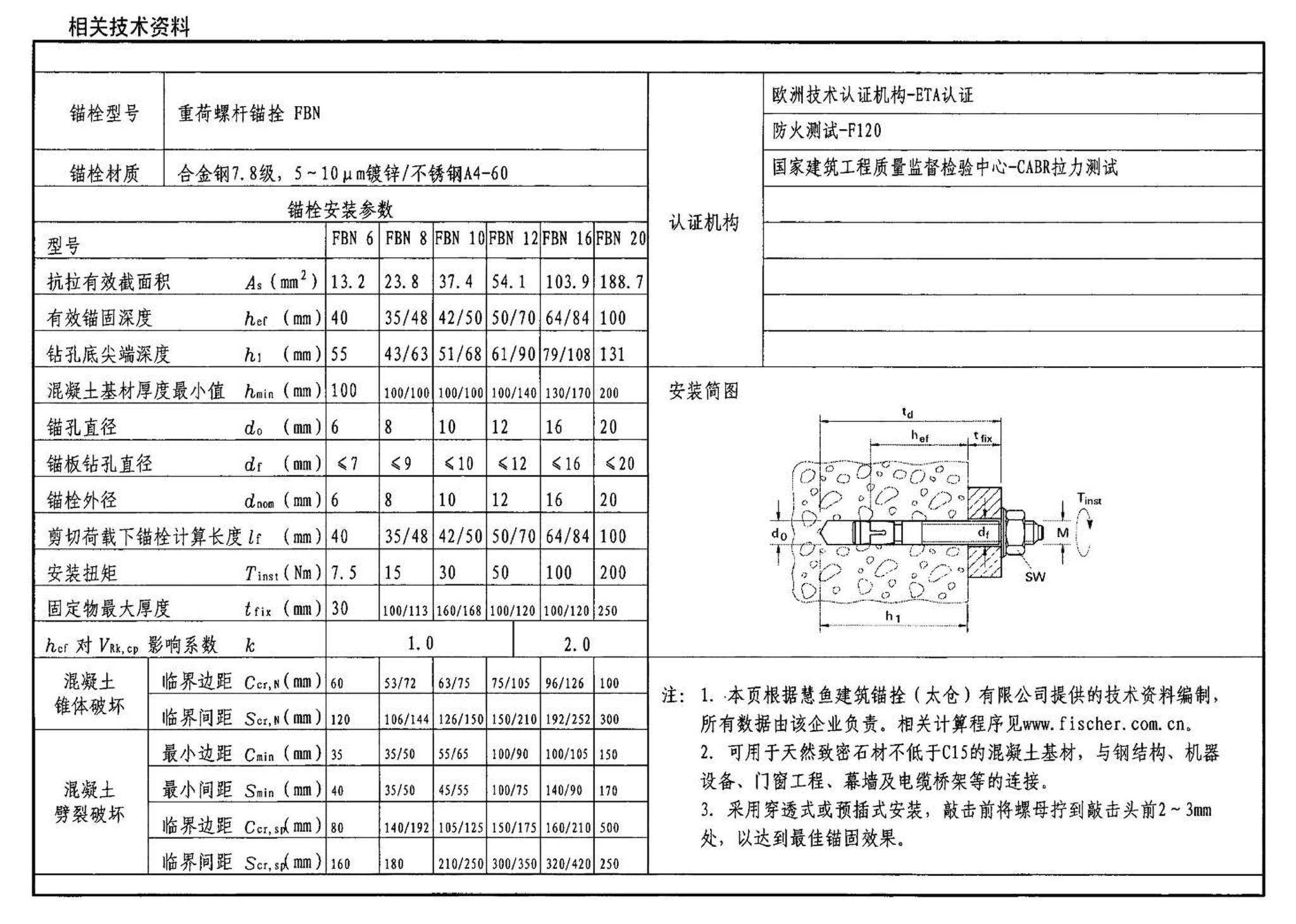 04SG308--混凝土后锚固连接构造