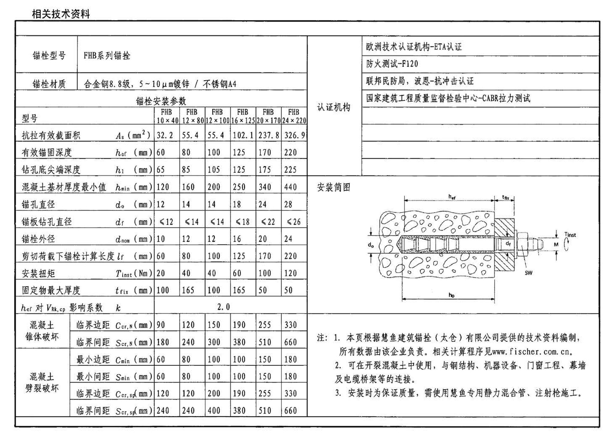 04SG308--混凝土后锚固连接构造