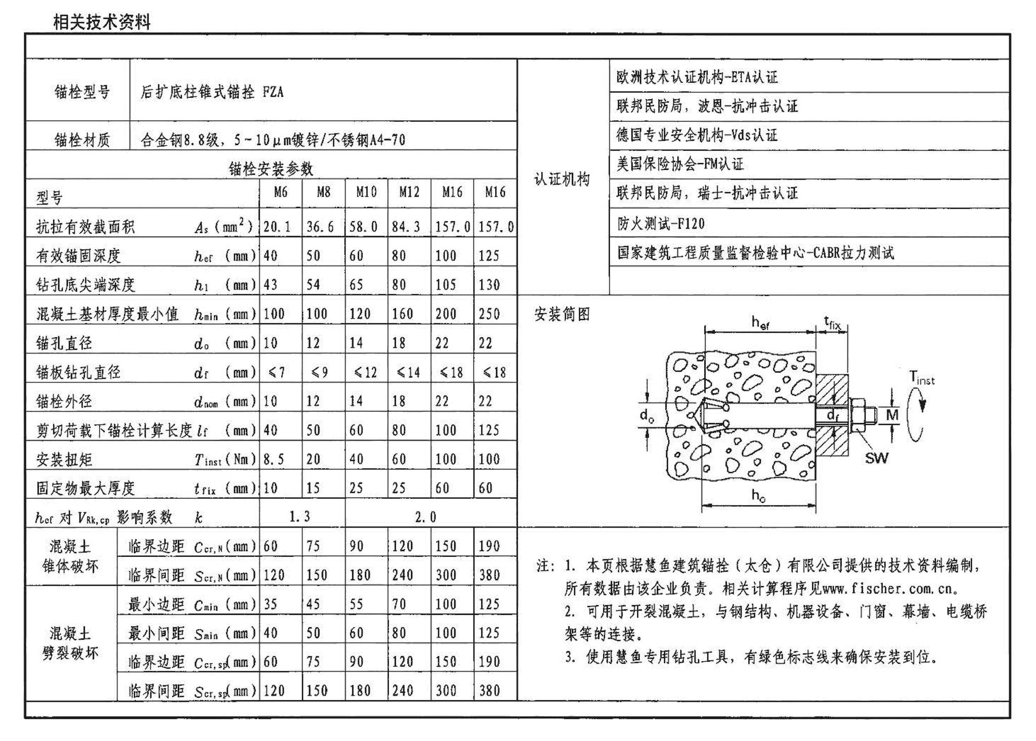 04SG308--混凝土后锚固连接构造