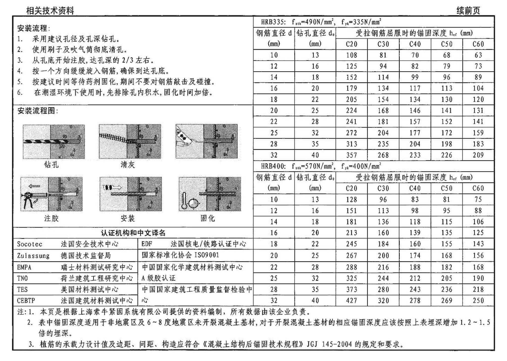 04SG308--混凝土后锚固连接构造