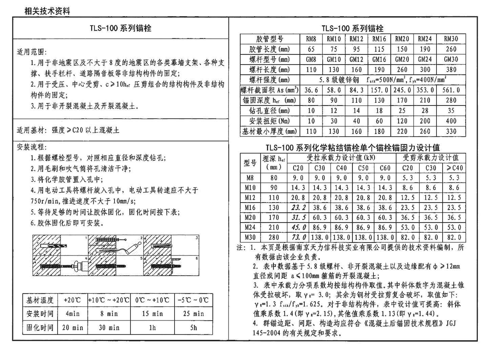 04SG308--混凝土后锚固连接构造