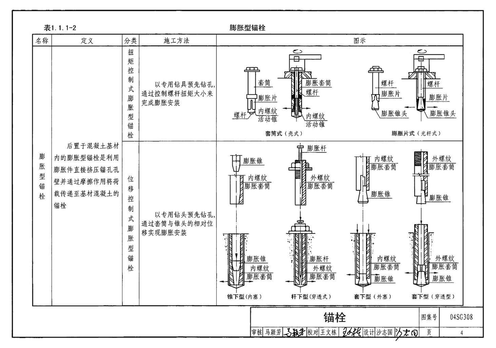 04SG308--混凝土后锚固连接构造