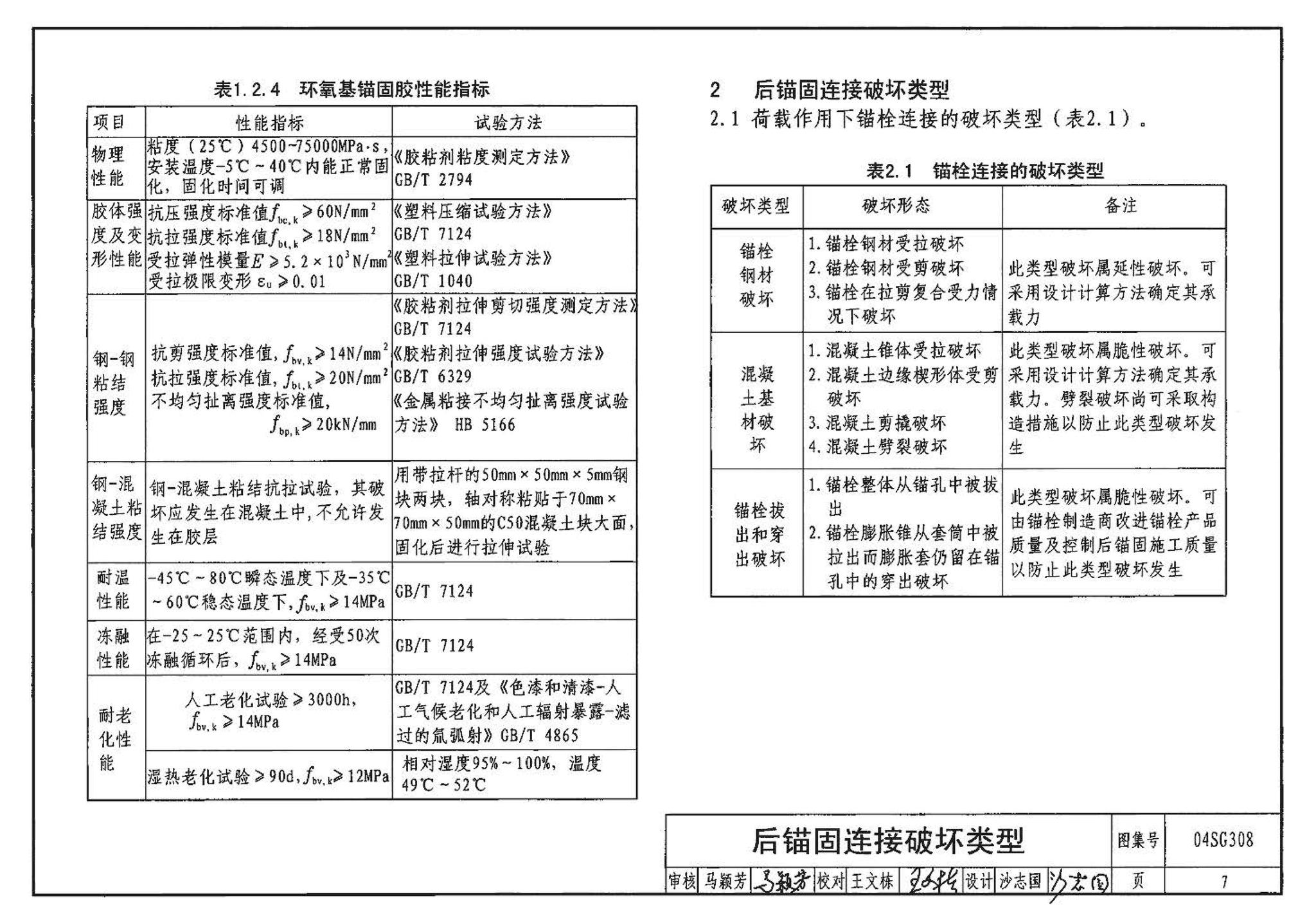 04SG308--混凝土后锚固连接构造