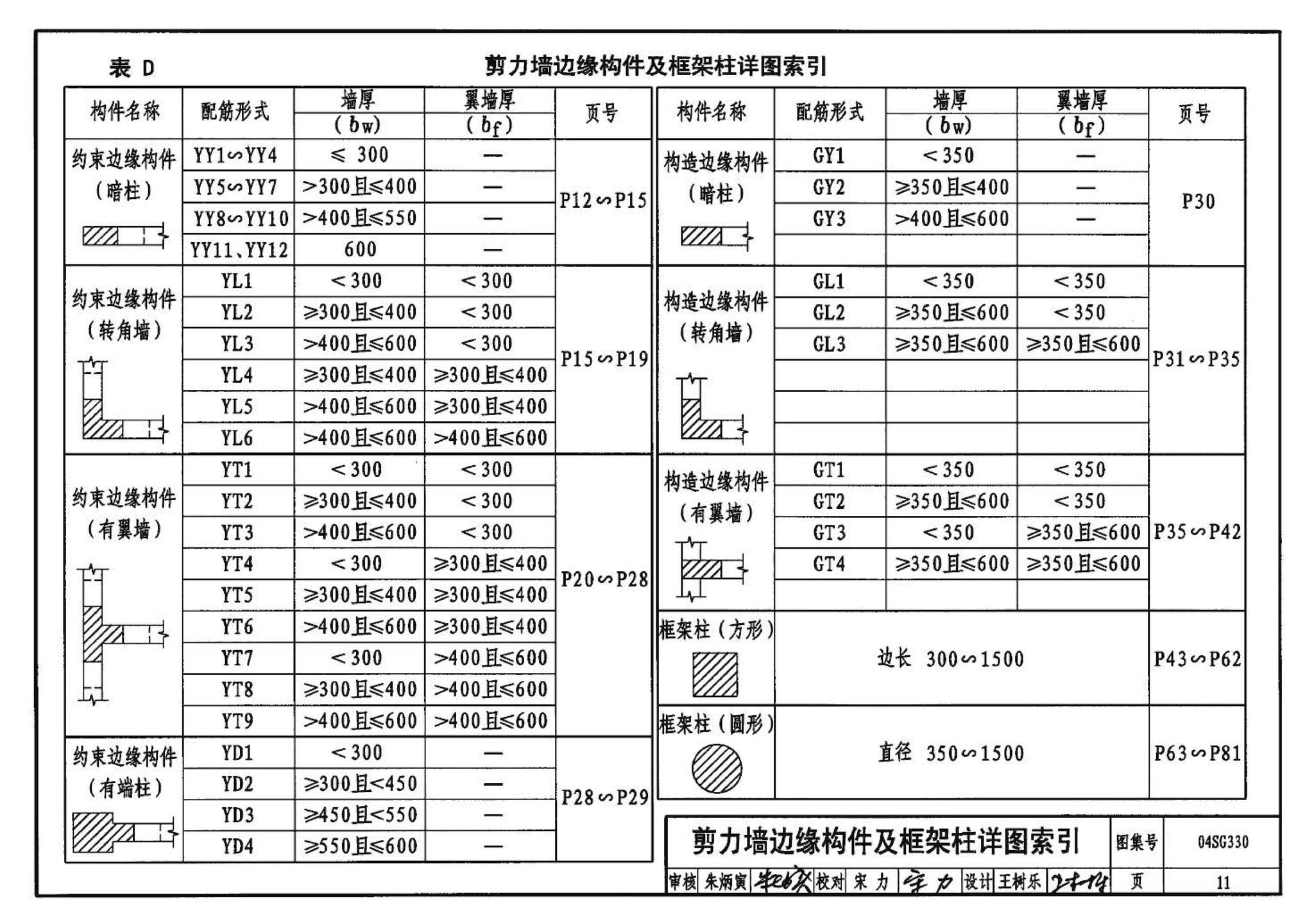 04SG330--混凝土结构剪力墙边缘构件和框架柱构造钢筋选用