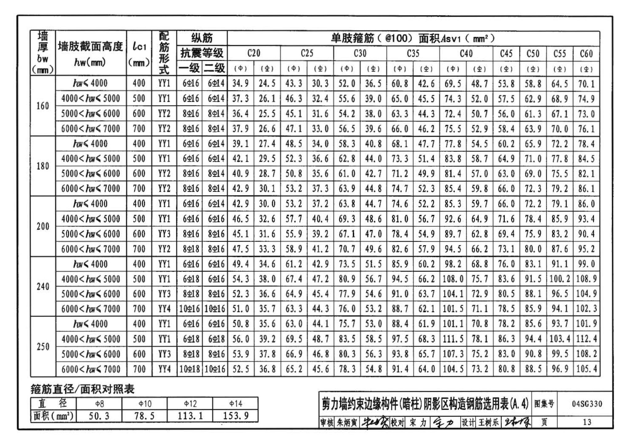 04SG330--混凝土结构剪力墙边缘构件和框架柱构造钢筋选用