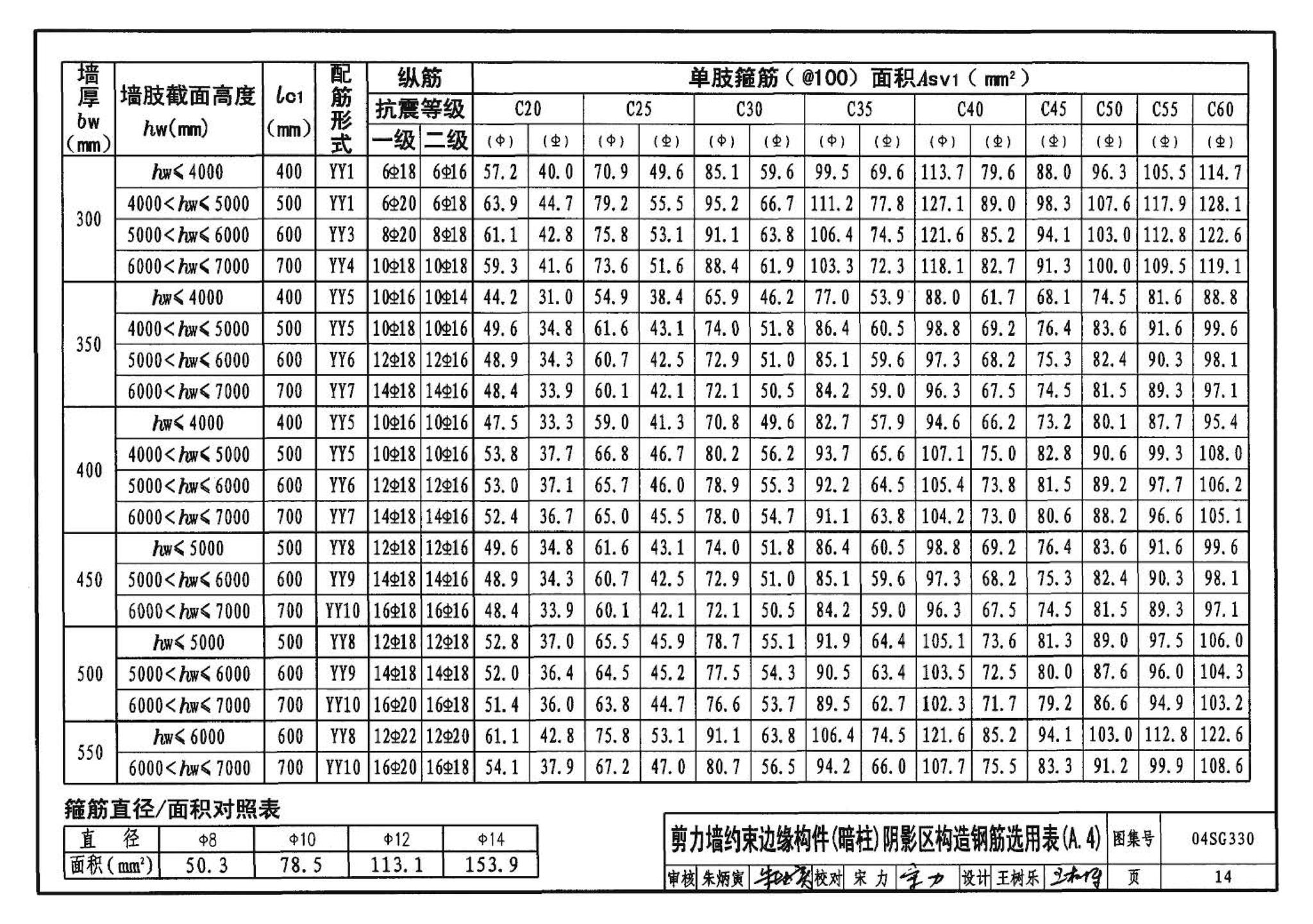 04SG330--混凝土结构剪力墙边缘构件和框架柱构造钢筋选用