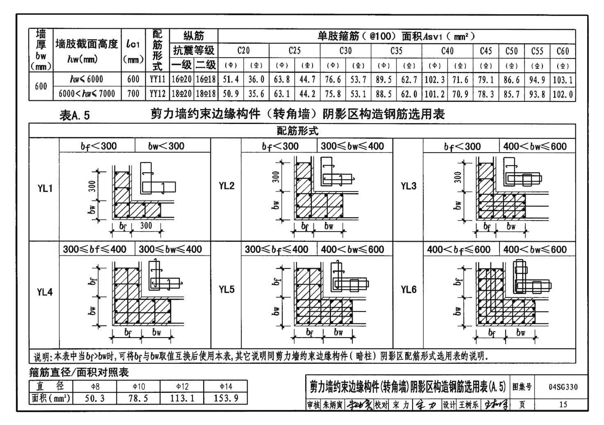 04SG330--混凝土结构剪力墙边缘构件和框架柱构造钢筋选用