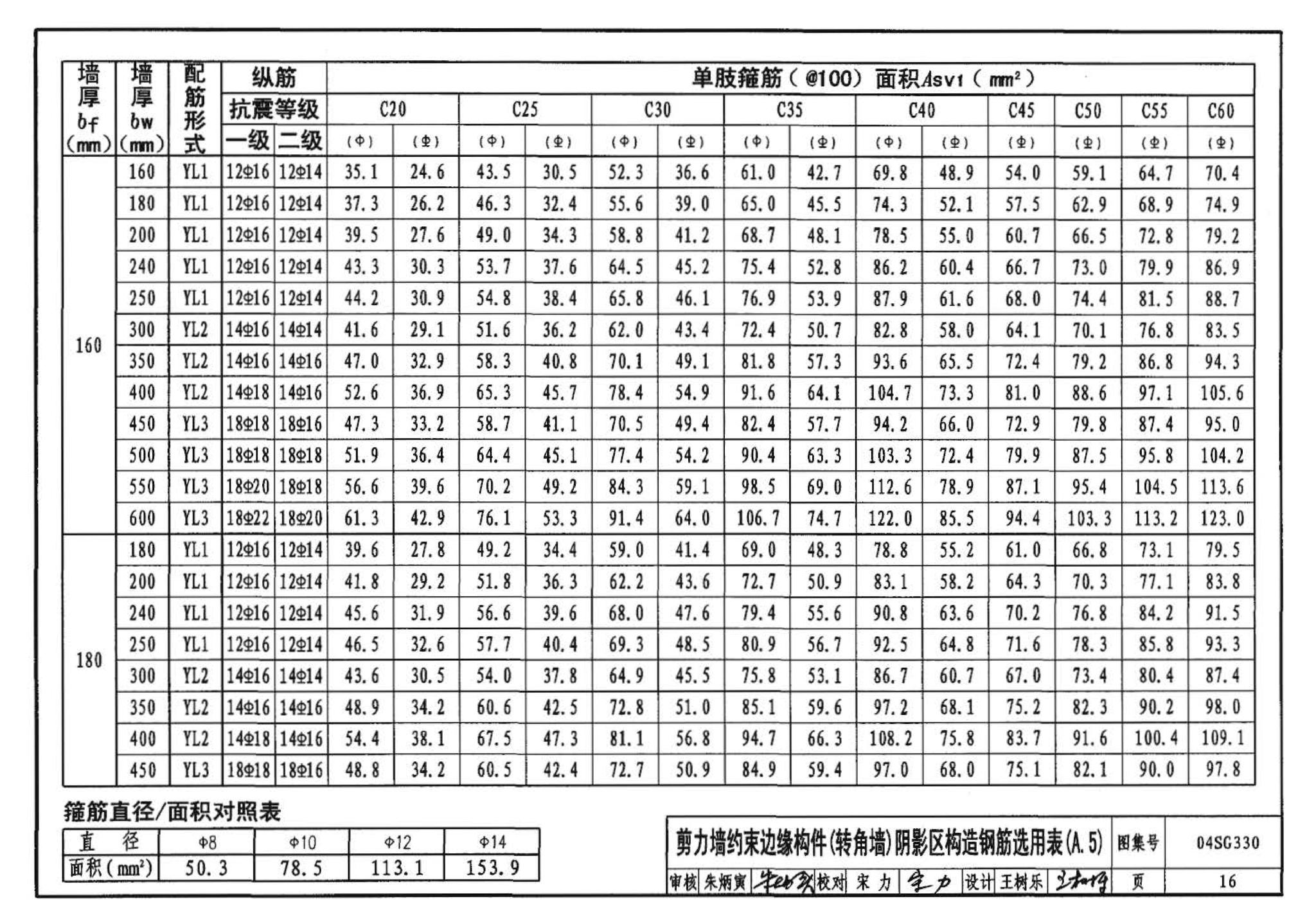 04SG330--混凝土结构剪力墙边缘构件和框架柱构造钢筋选用