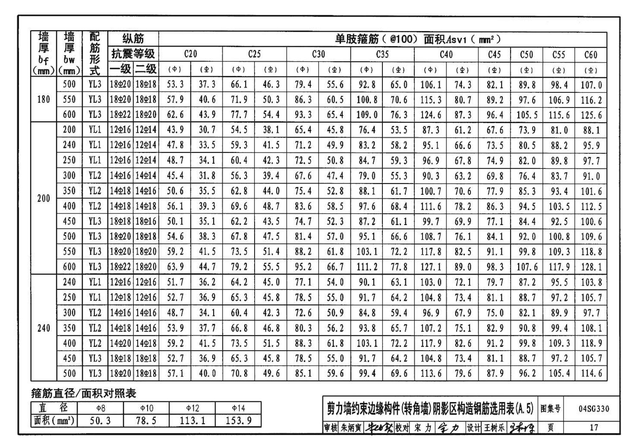 04SG330--混凝土结构剪力墙边缘构件和框架柱构造钢筋选用