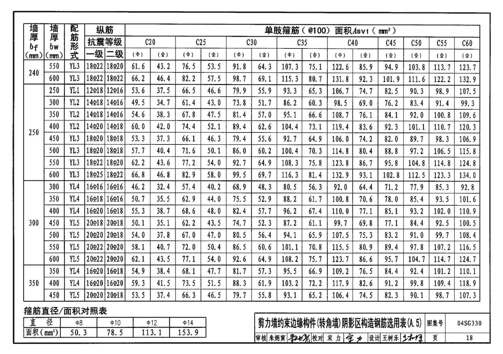 04SG330--混凝土结构剪力墙边缘构件和框架柱构造钢筋选用