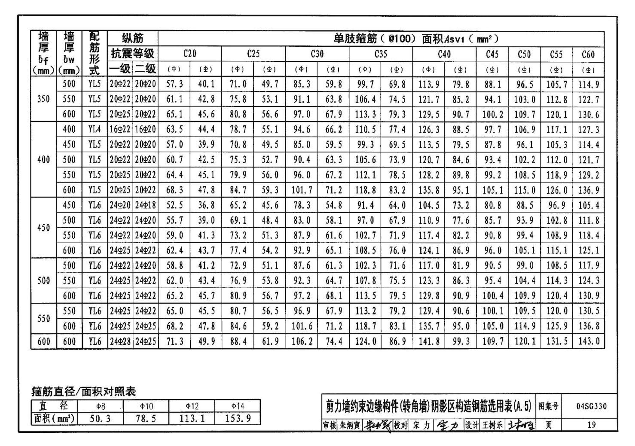 04SG330--混凝土结构剪力墙边缘构件和框架柱构造钢筋选用