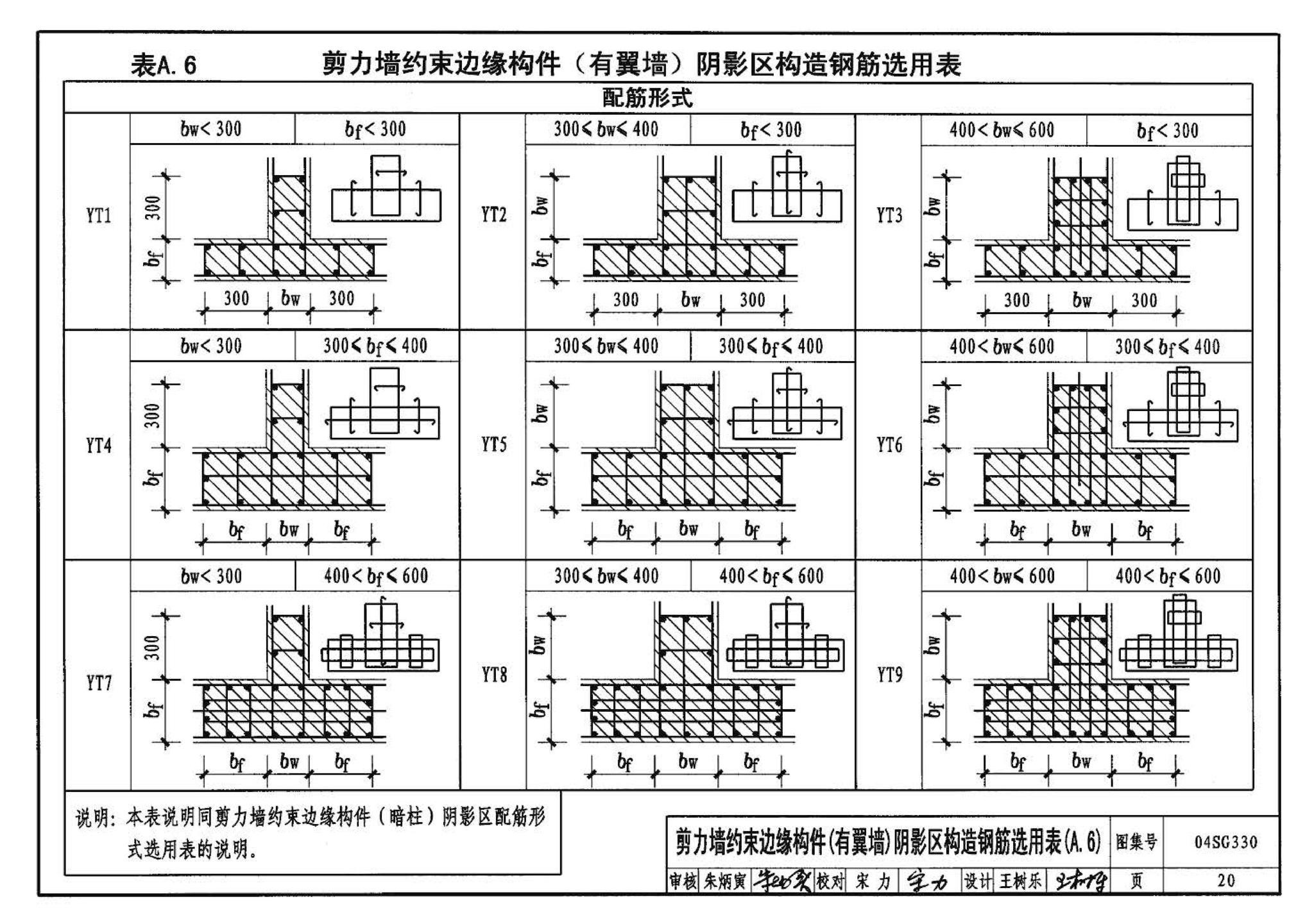 04SG330--混凝土结构剪力墙边缘构件和框架柱构造钢筋选用