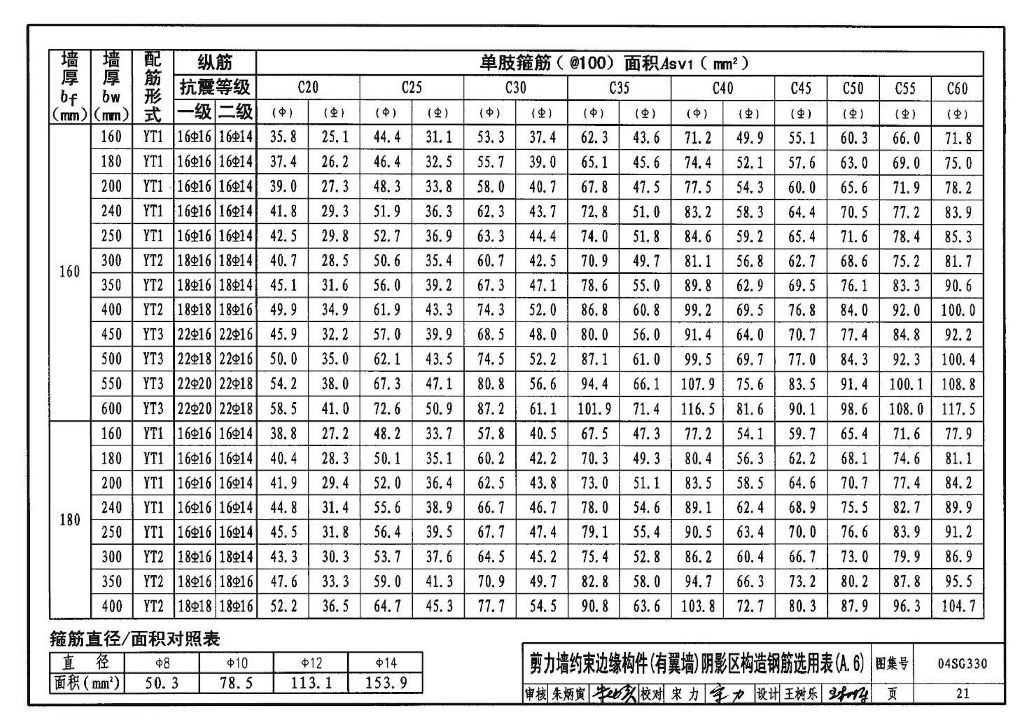 04SG330--混凝土结构剪力墙边缘构件和框架柱构造钢筋选用