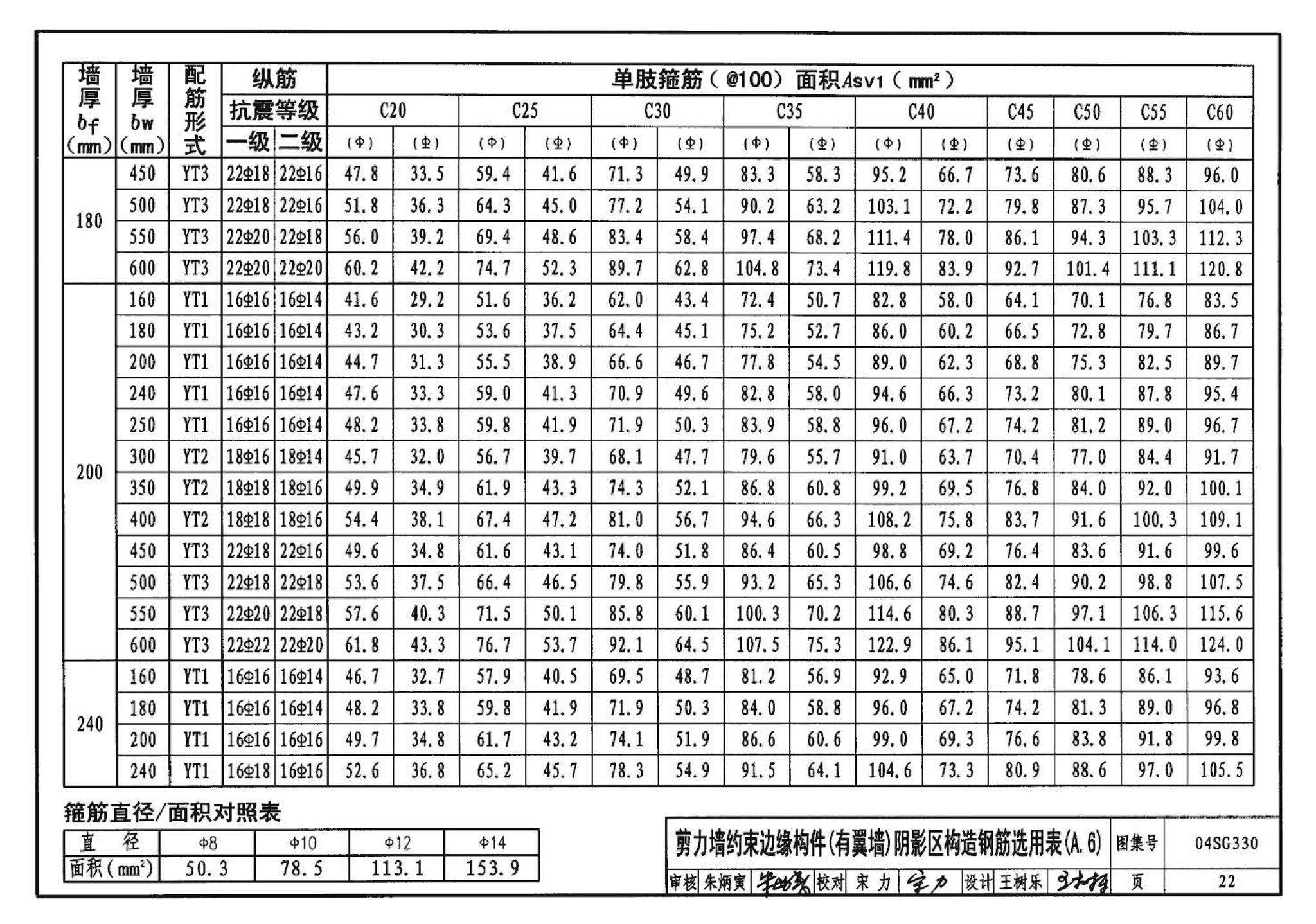 04SG330--混凝土结构剪力墙边缘构件和框架柱构造钢筋选用