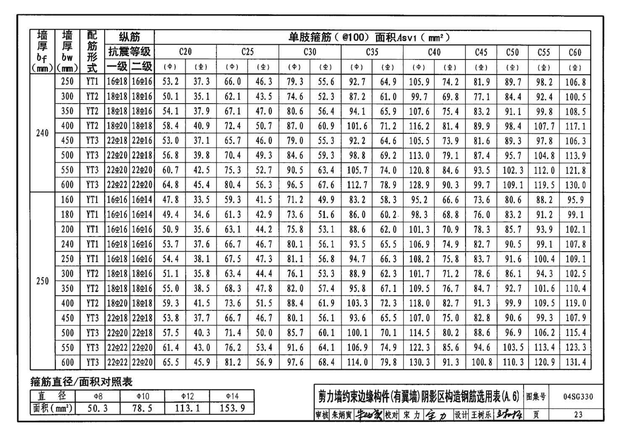 04SG330--混凝土结构剪力墙边缘构件和框架柱构造钢筋选用