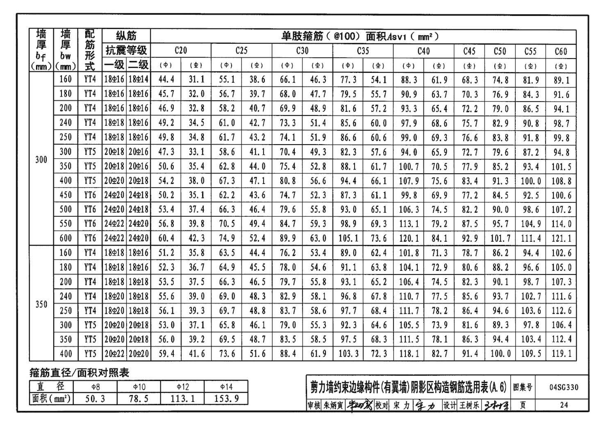 04SG330--混凝土结构剪力墙边缘构件和框架柱构造钢筋选用