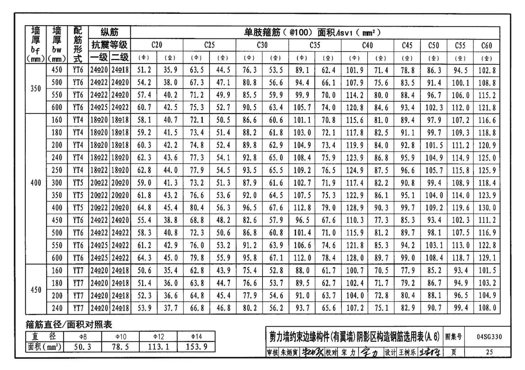 04SG330--混凝土结构剪力墙边缘构件和框架柱构造钢筋选用