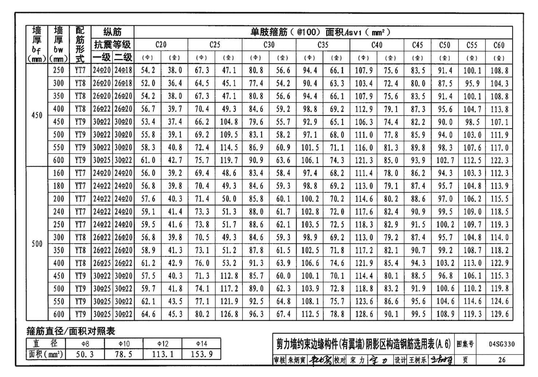 04SG330--混凝土结构剪力墙边缘构件和框架柱构造钢筋选用