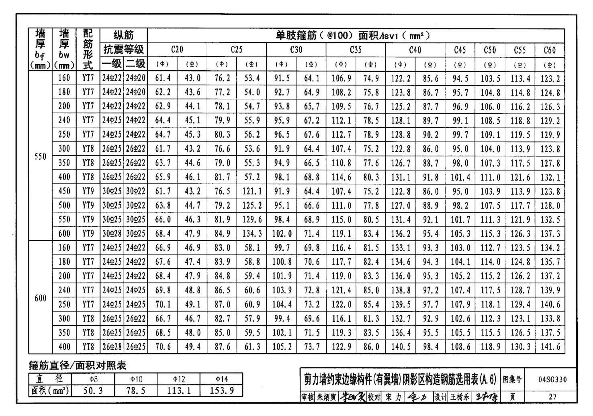 04SG330--混凝土结构剪力墙边缘构件和框架柱构造钢筋选用